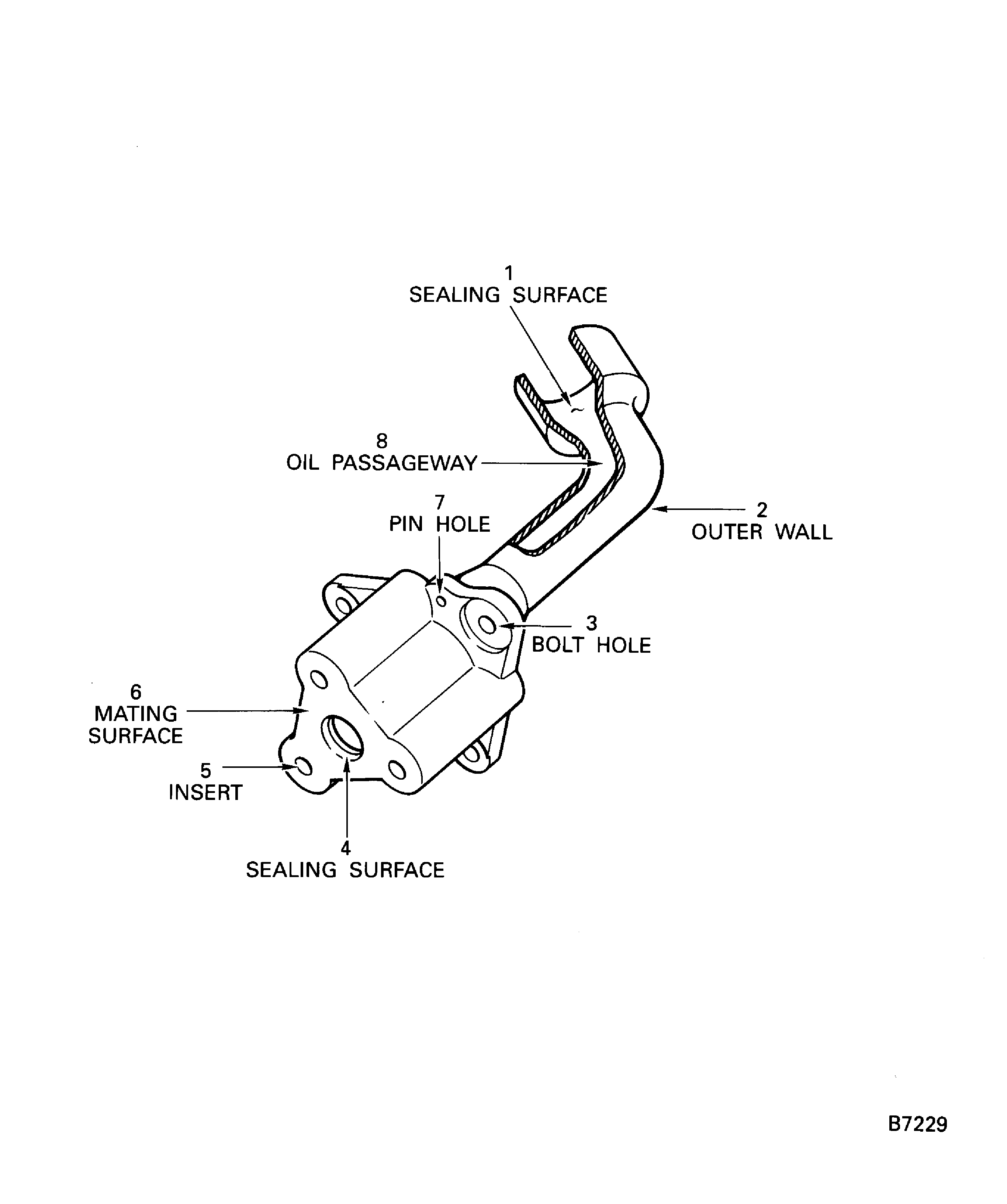Inspection of the Raceway