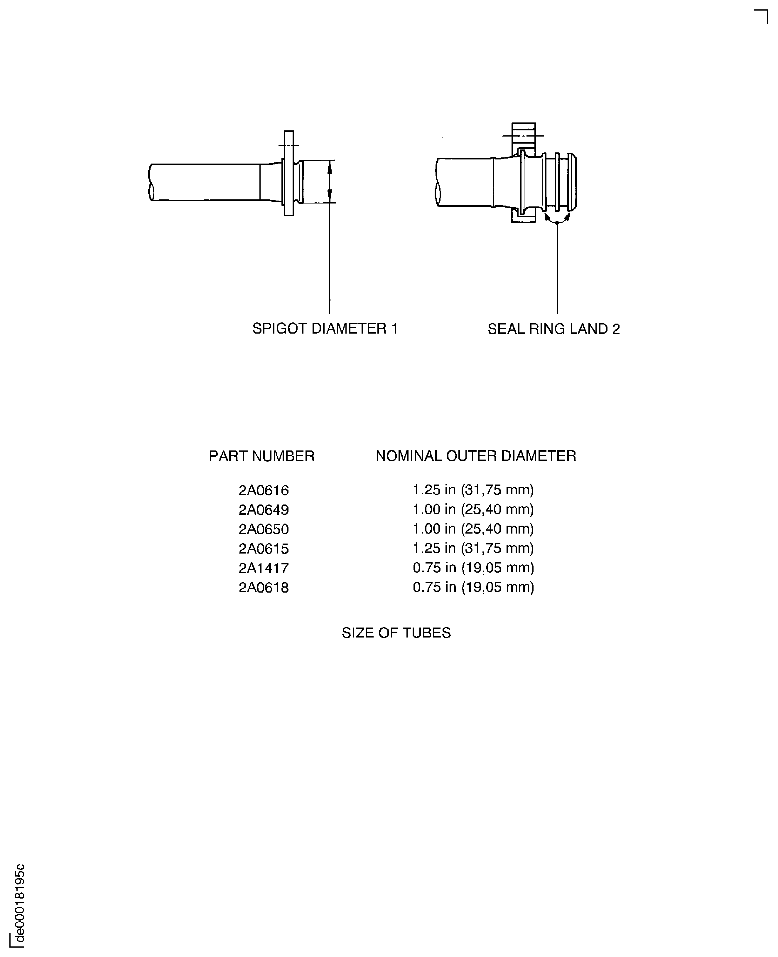 Inspection of the Fuel Tubes