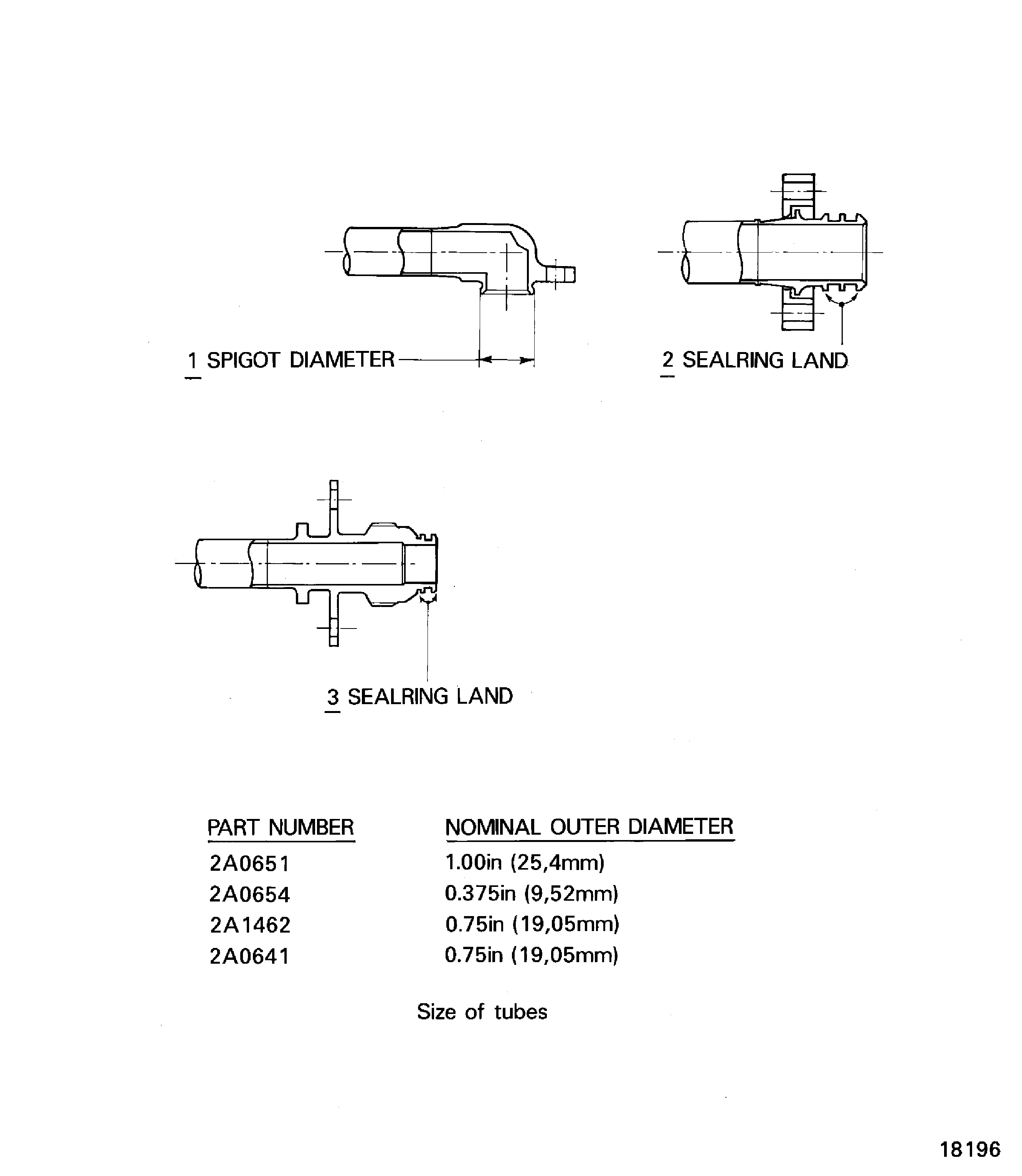 Blend Limits and Sizes of the Fuel Tubes