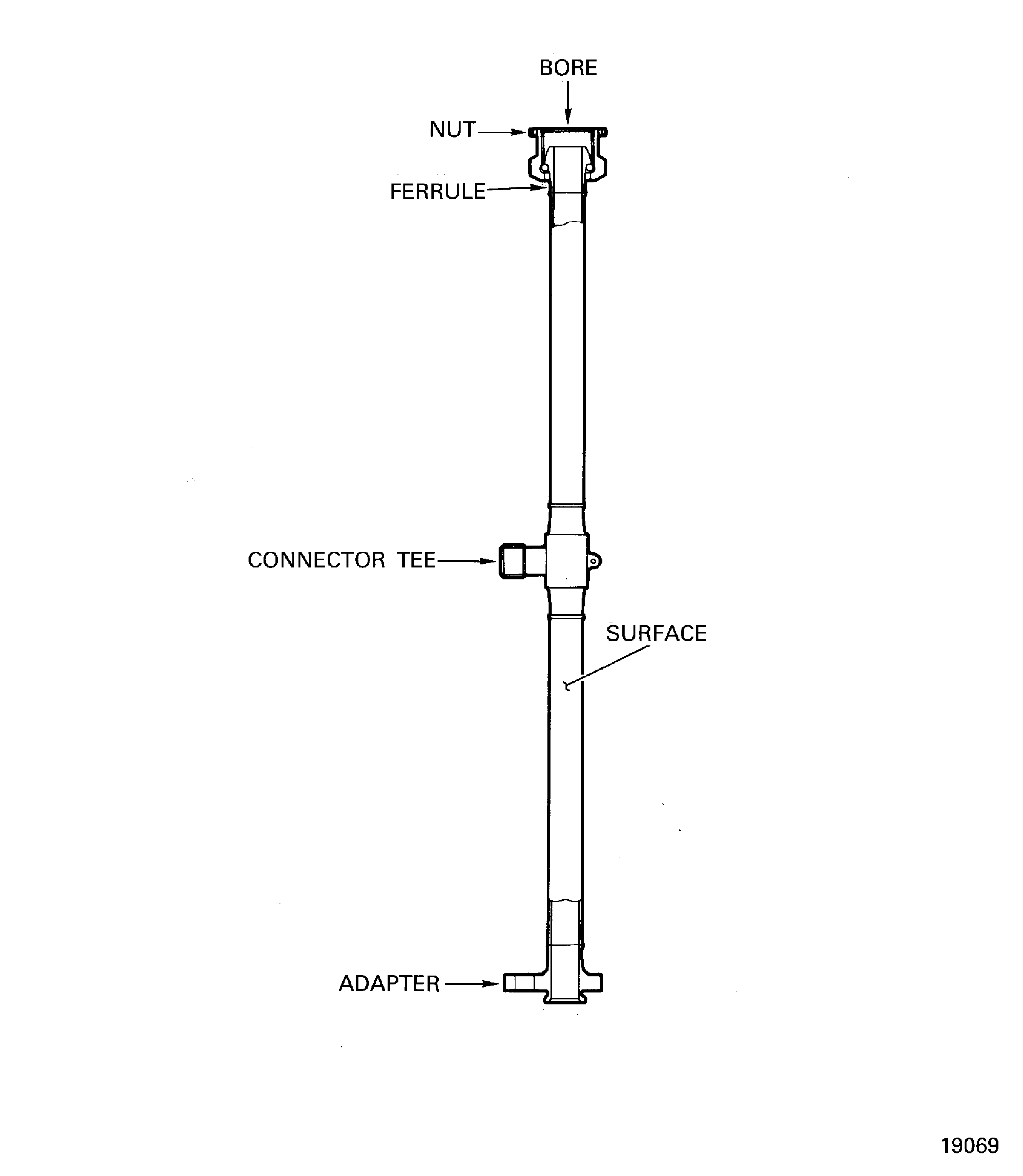 Fuel Tube (20-500) Inspection Locations