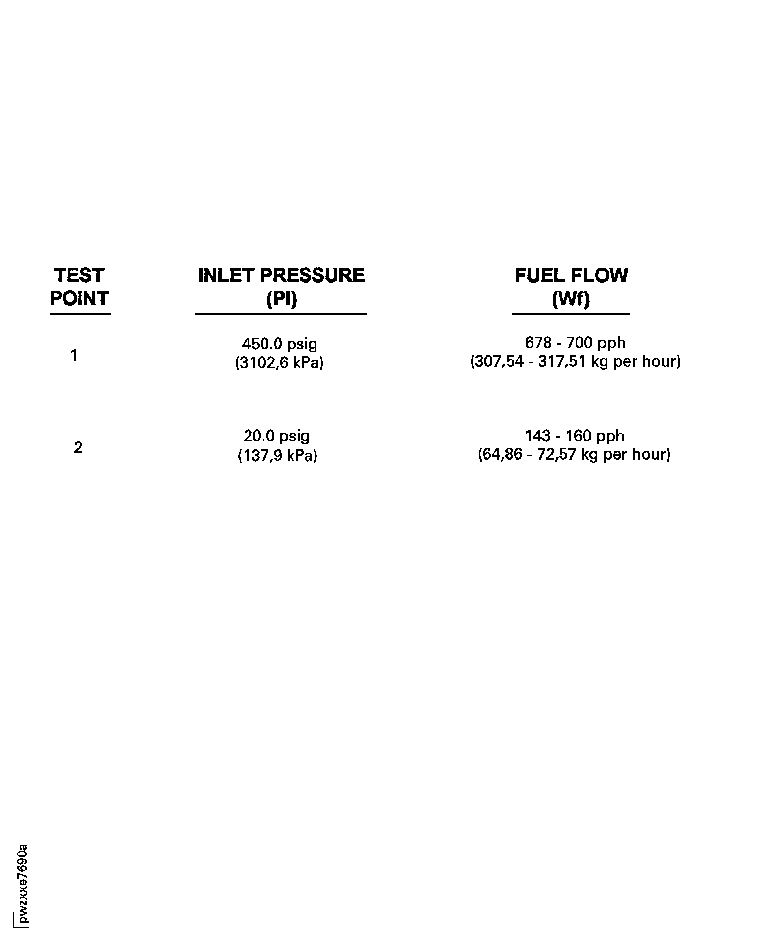 Flow Test Limits Table (PN 2A2250 and 2A3448)