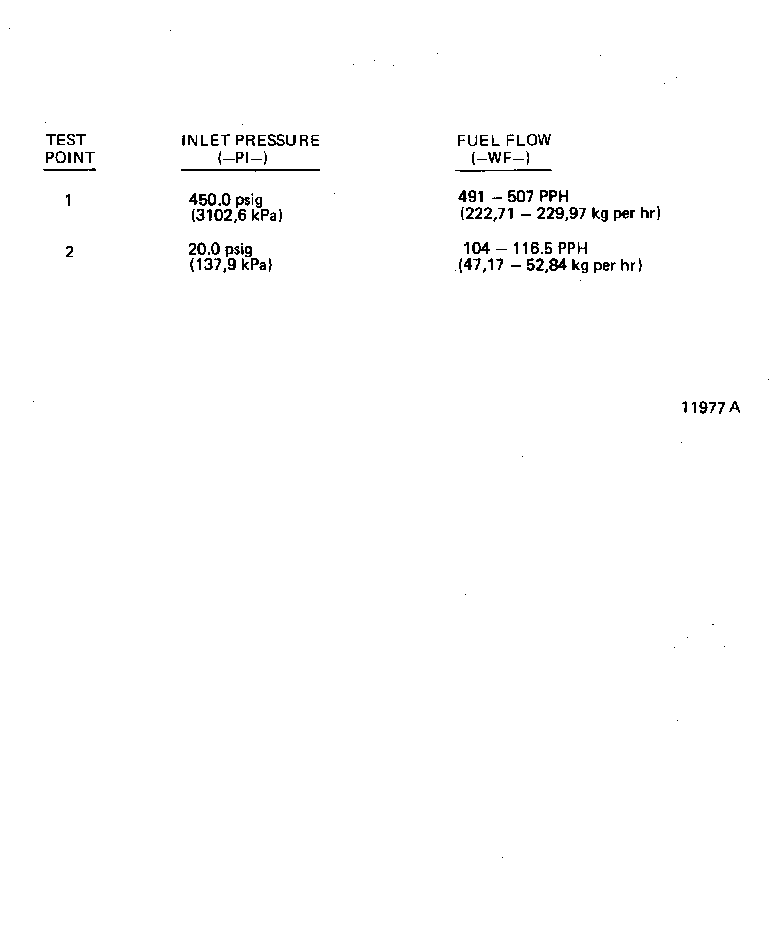 Flow Test Limits Table (PN 2A0994, 2A1637 and 2A3453)