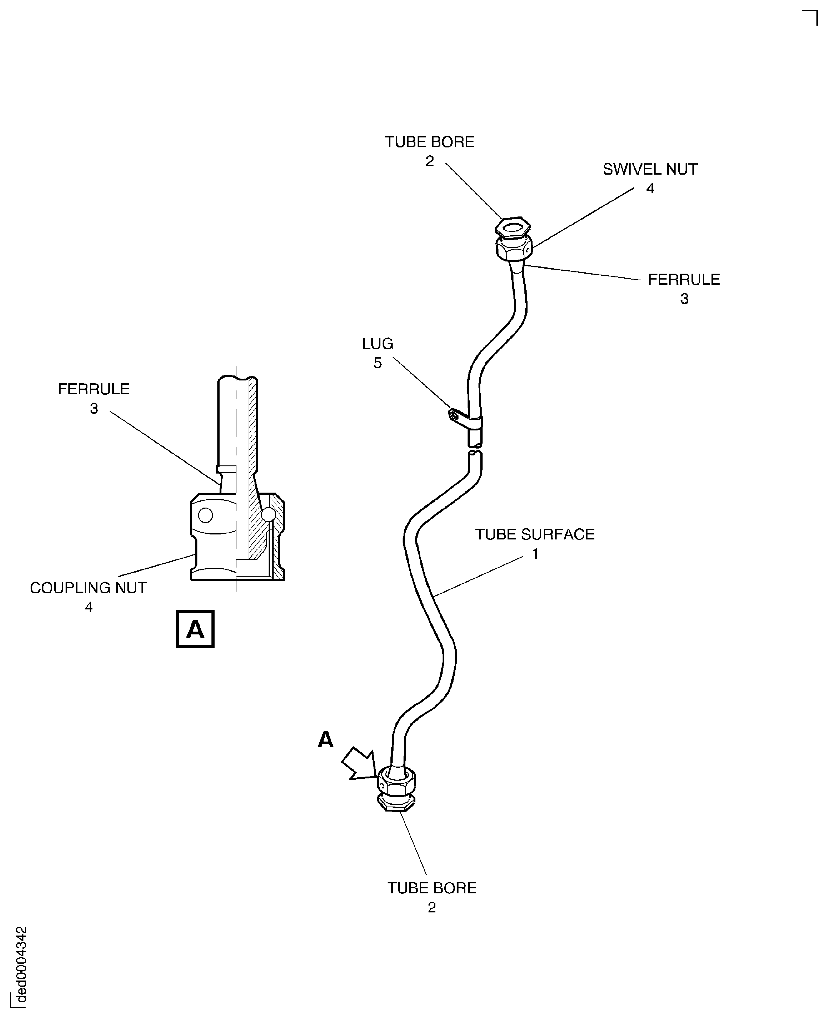 Locations On The Ps3 Sensor Line Air Tube Assembly