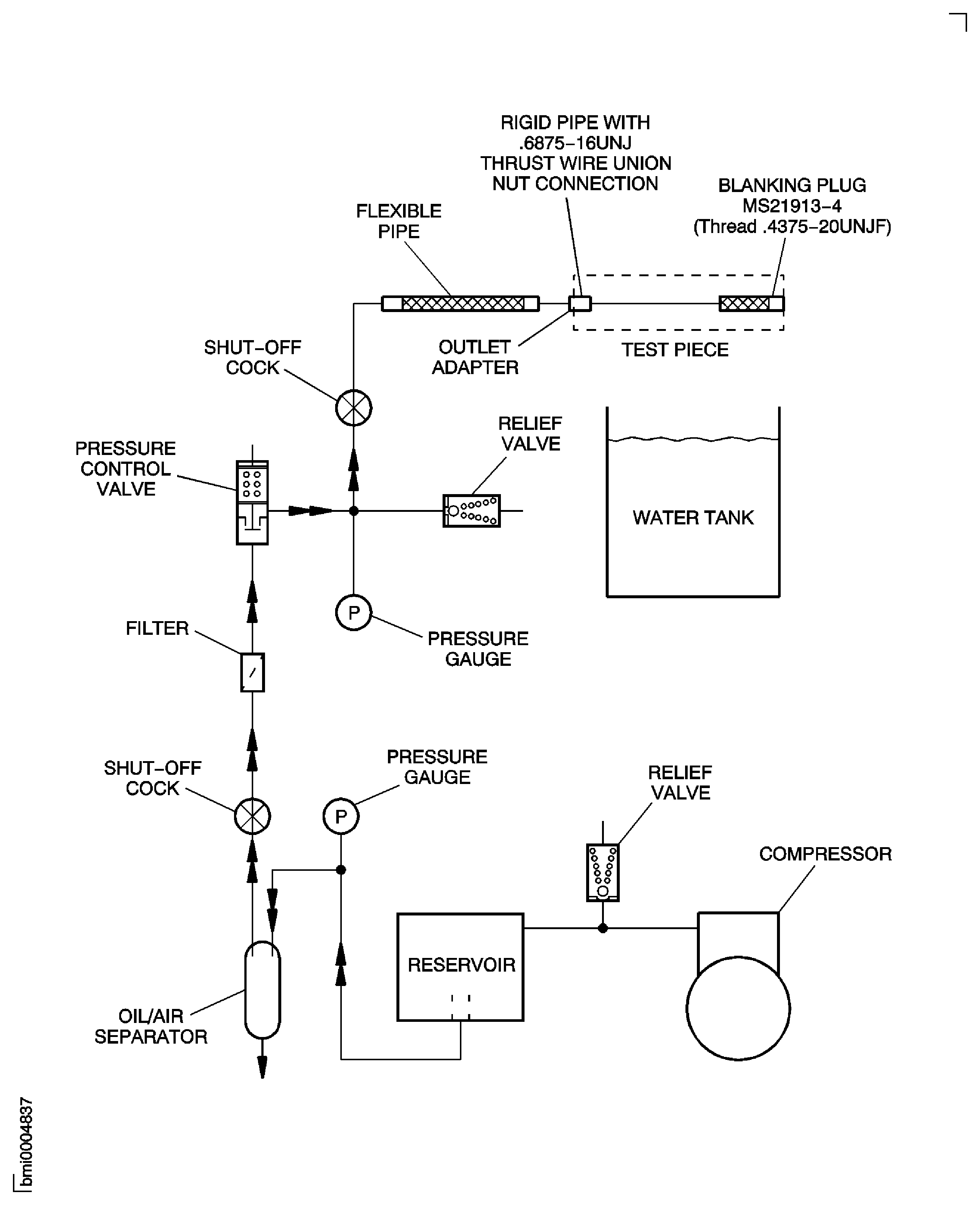 Pneumatic Pressure Testing Rig