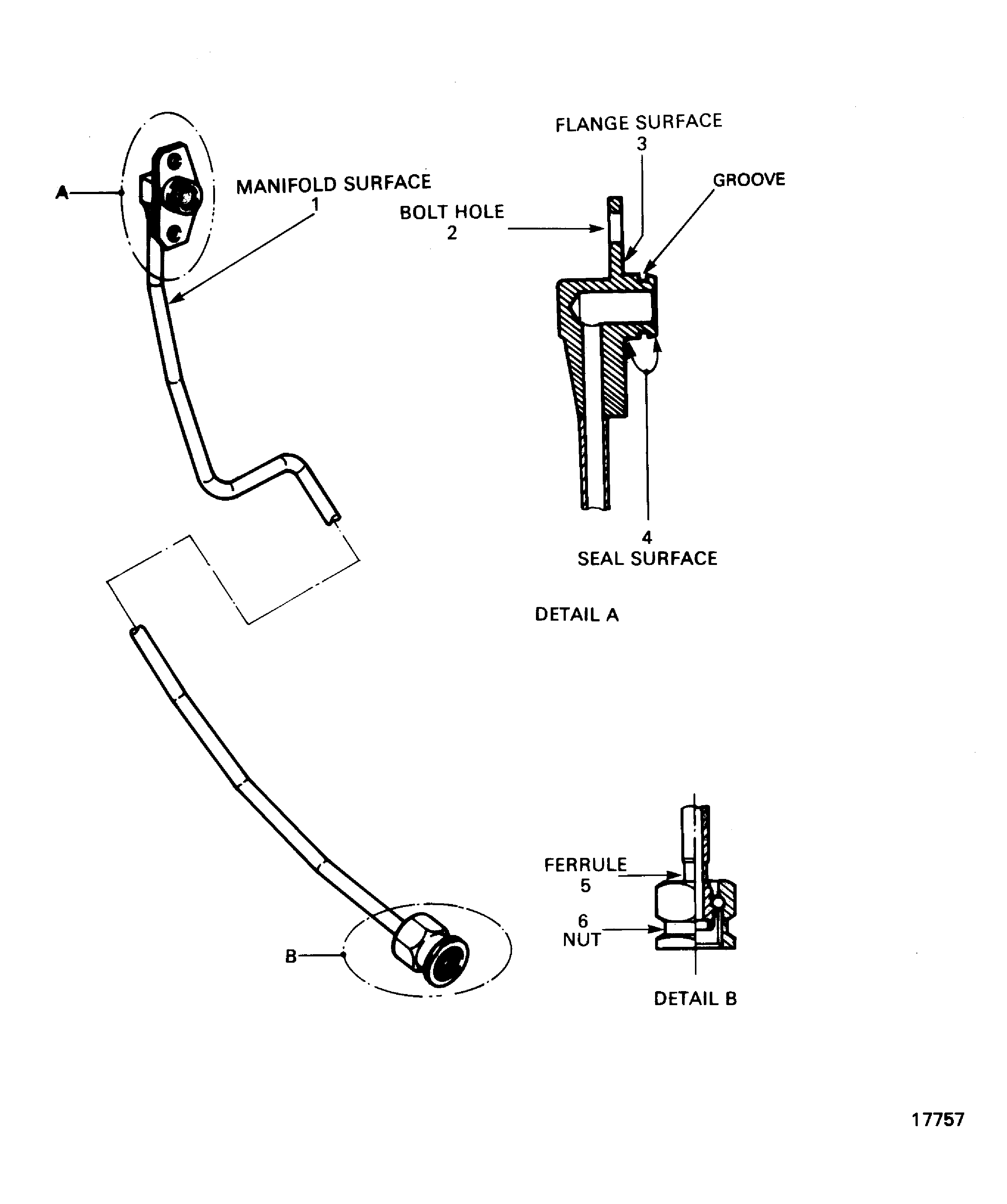 Locations on the RH and LH Pressure Control Manifold