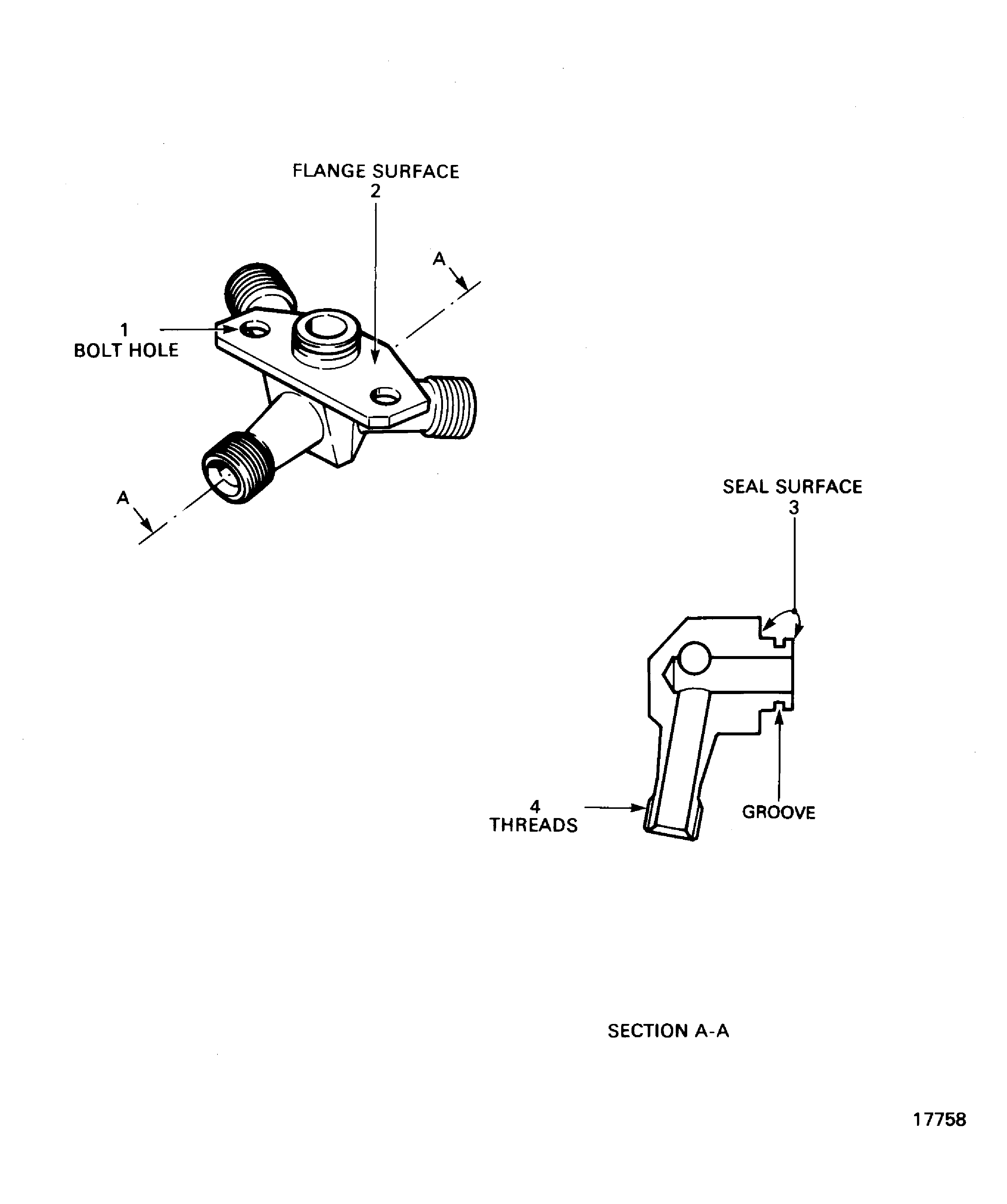 Locations on the Adapter