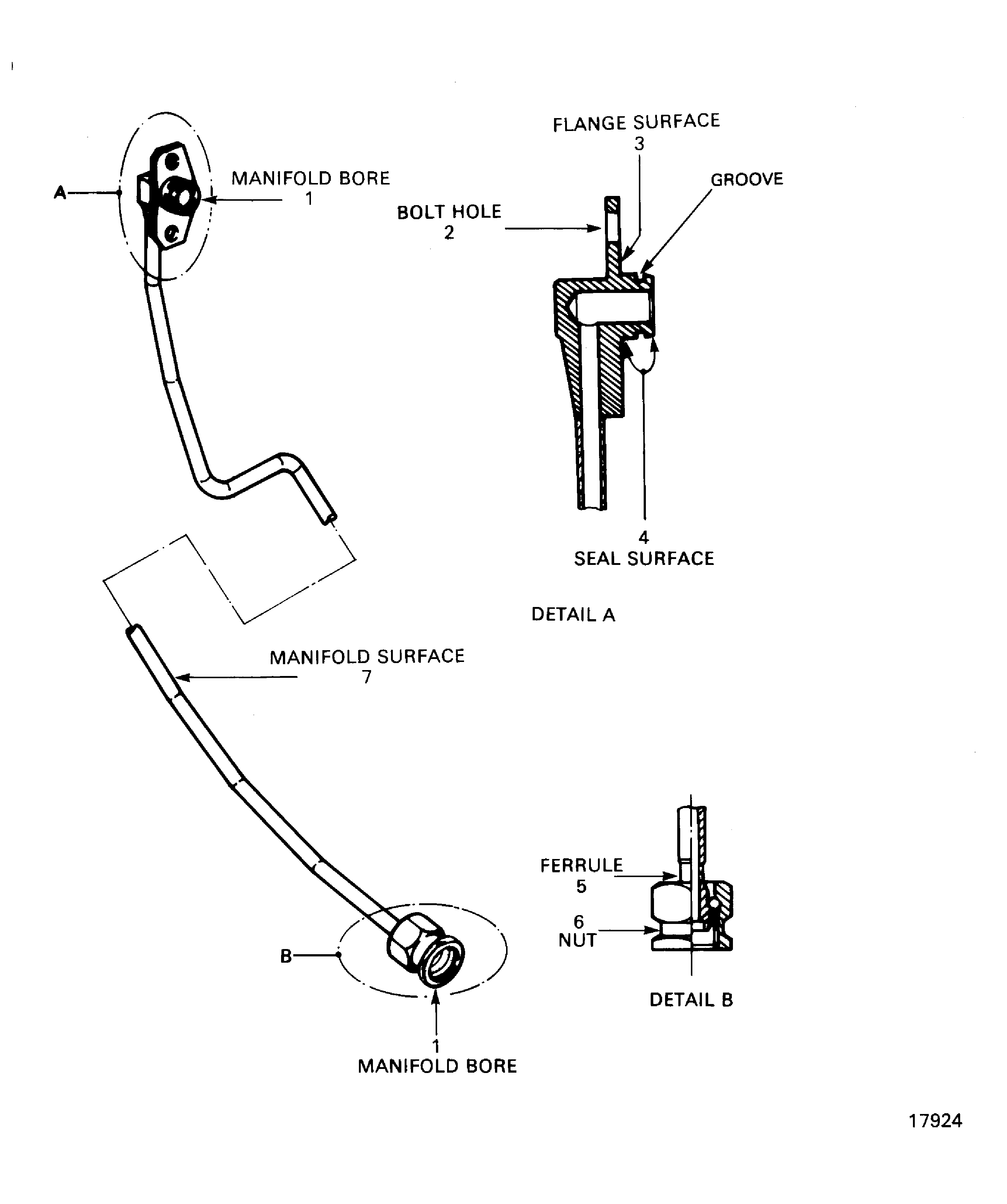 Locations on the RH and LH Pressure Control Manifold