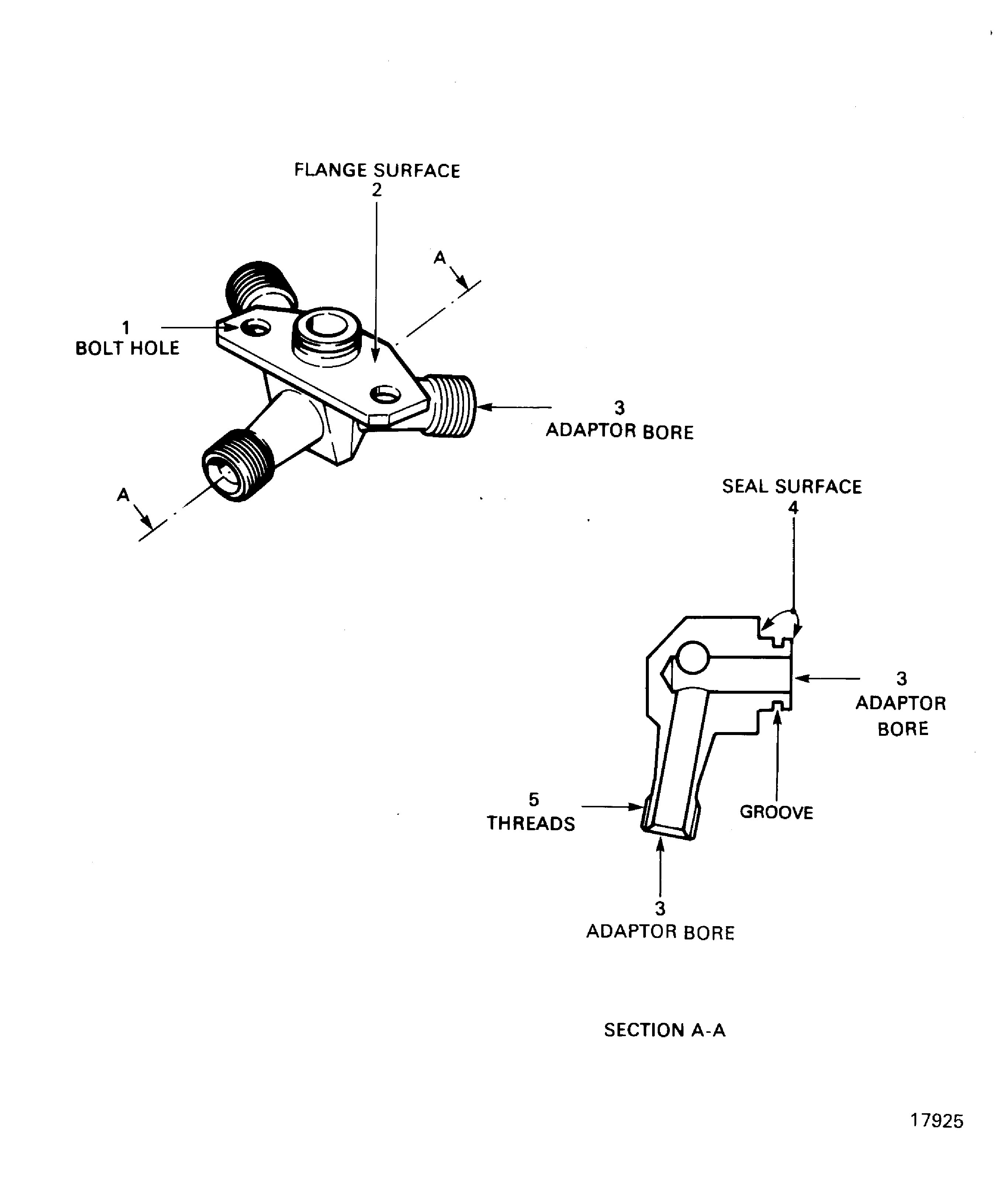 Locations on the Adapter