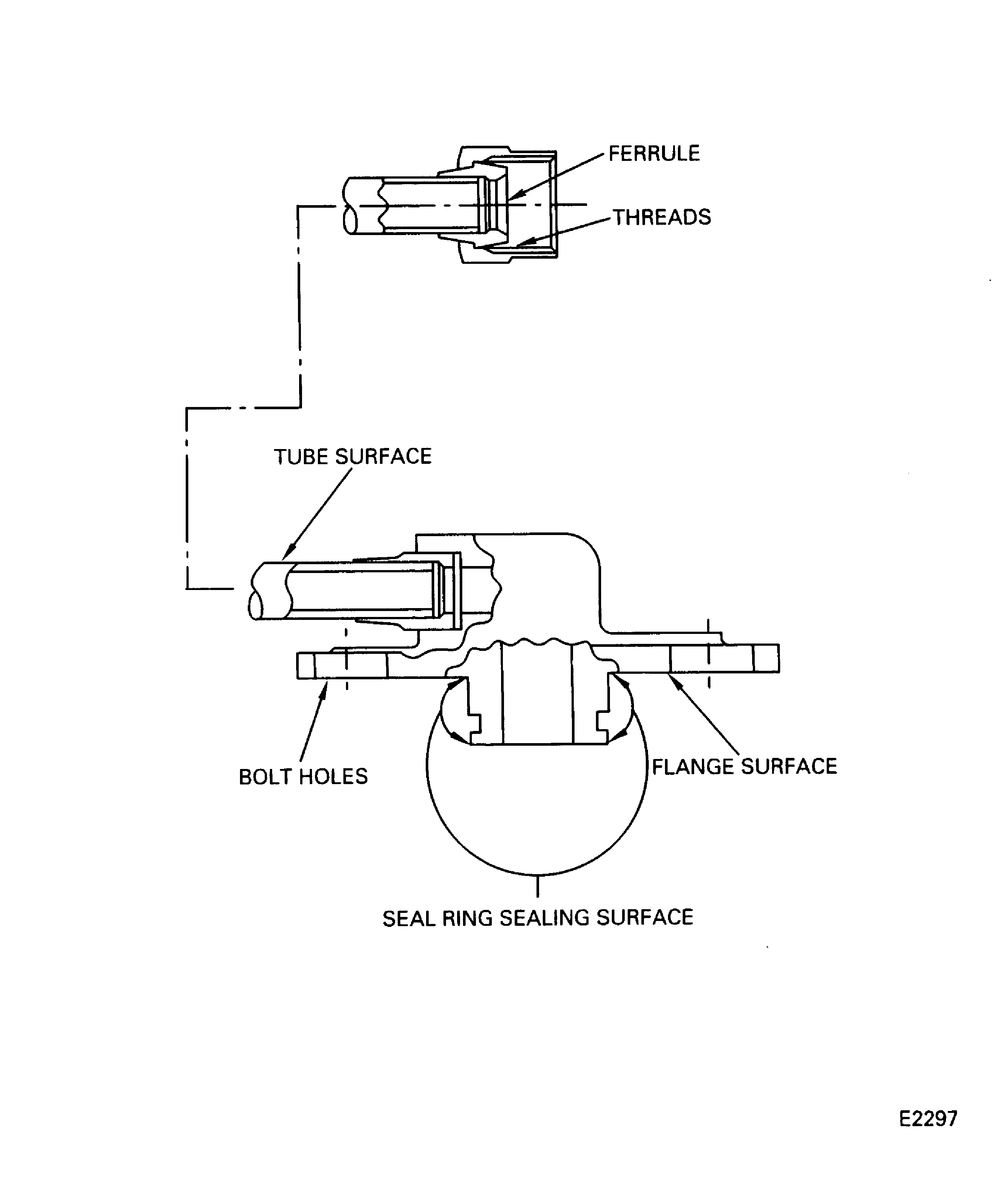 Right Pressure Control Tube Blend Repair