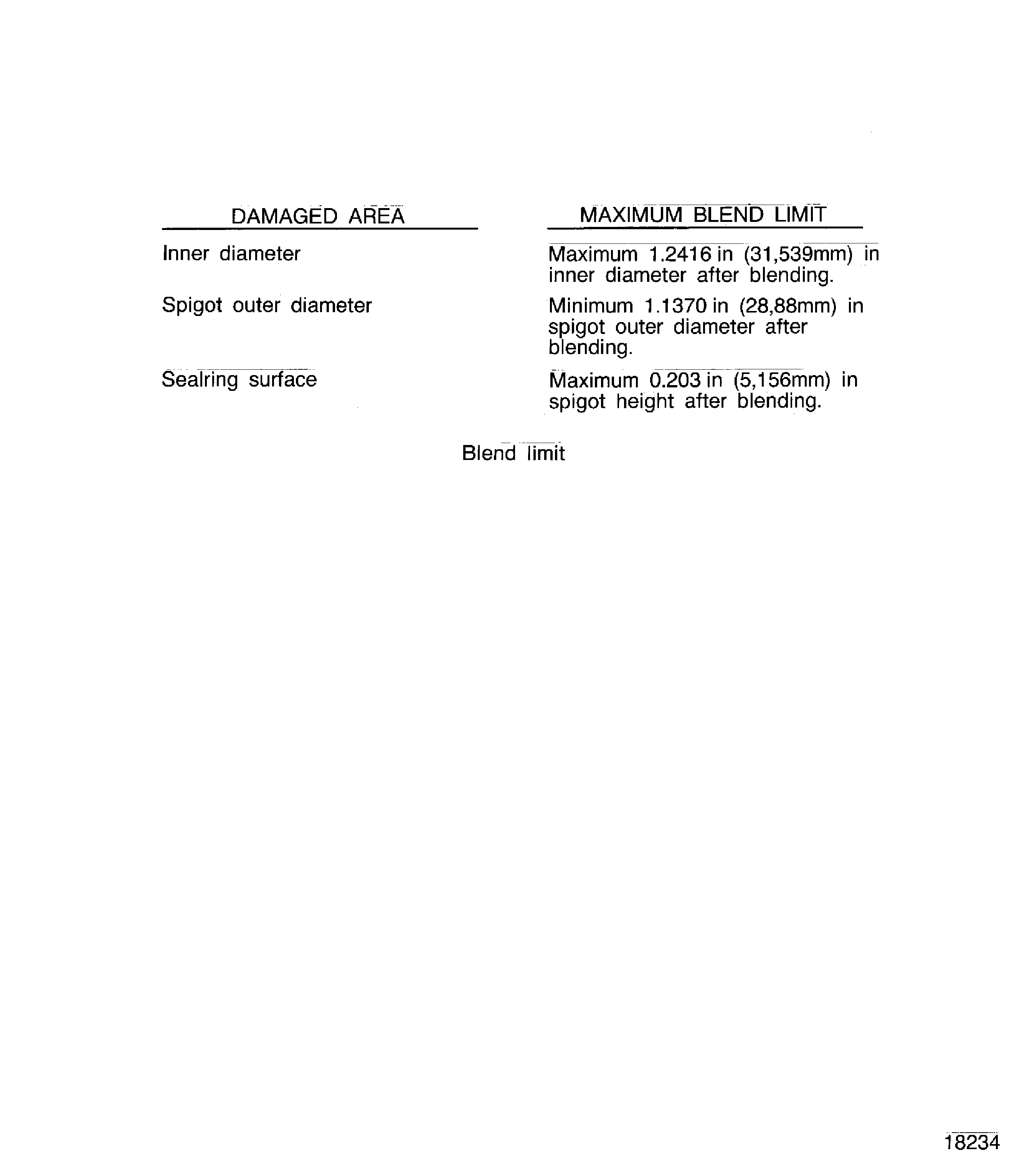 Repair Details and Dimensions