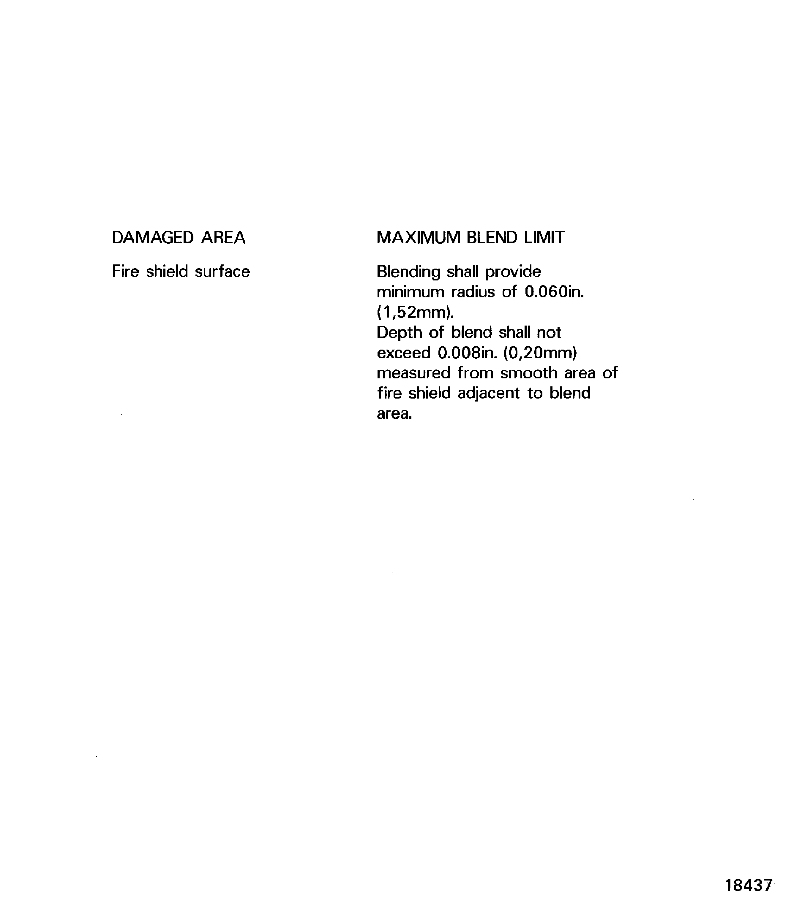 Blend Limits of the Fire Shield