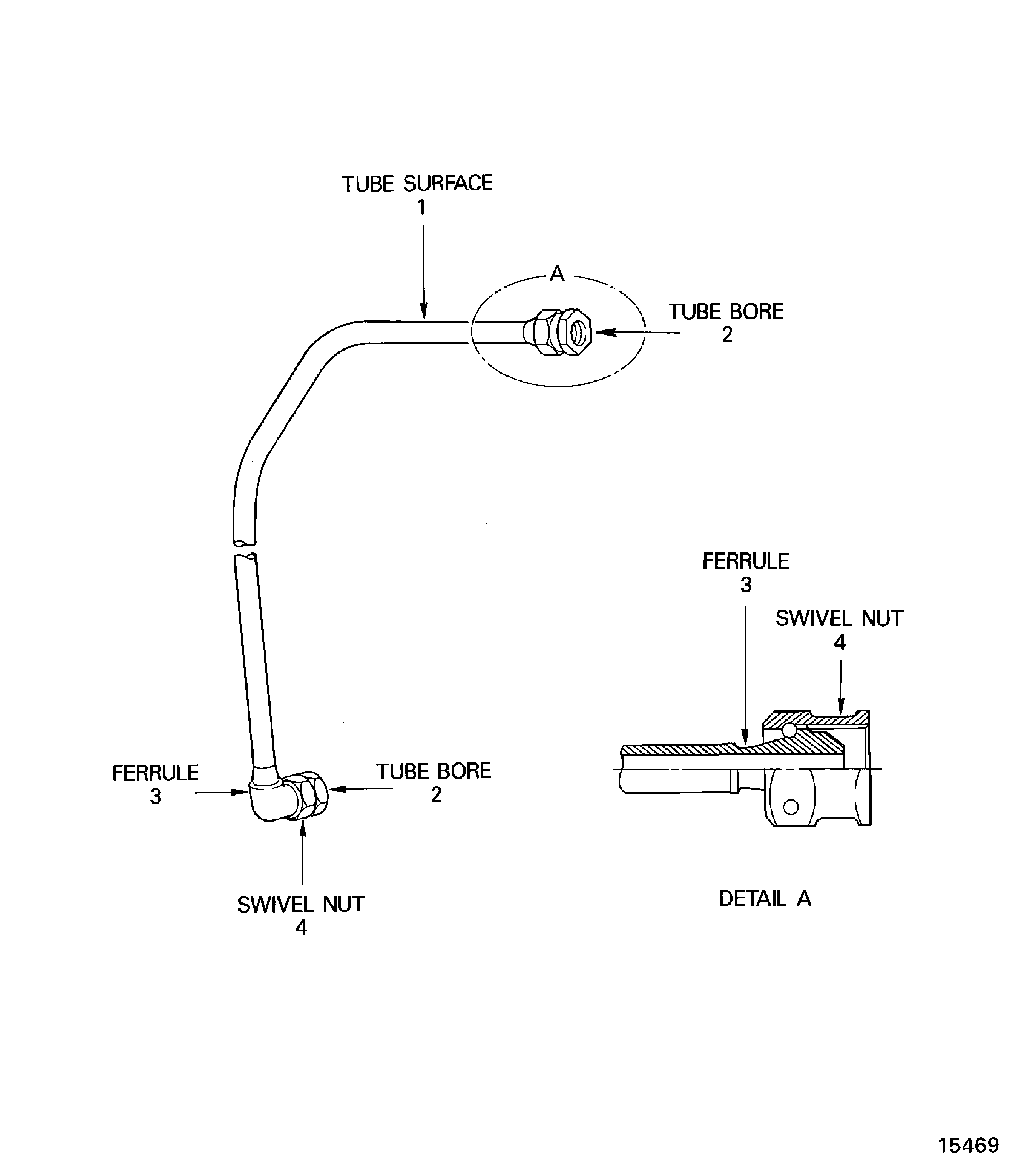 Locations On The Bleed Valve Solenoid Air Tube Assembly