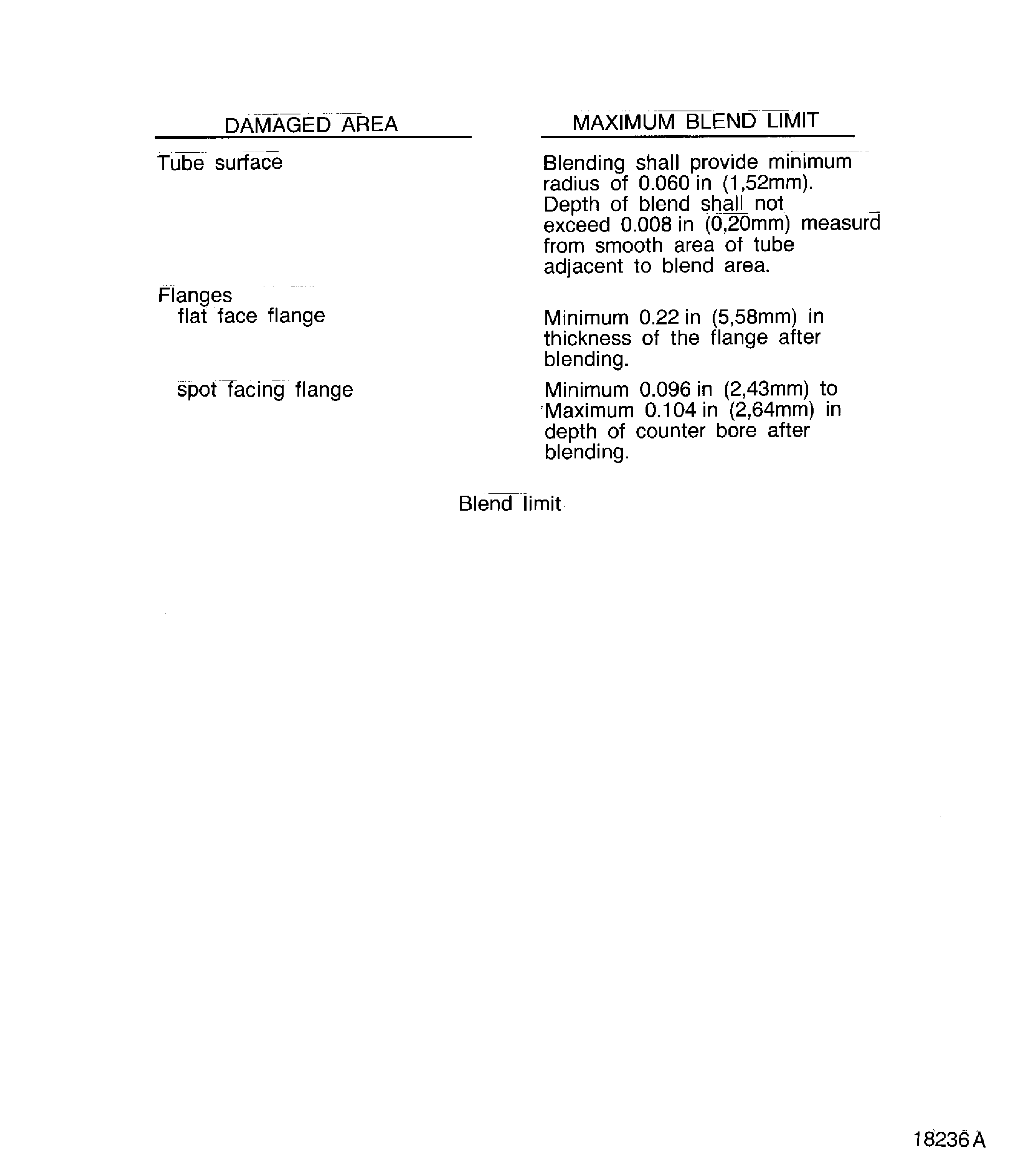 Blend limit of the TCA supply tubes