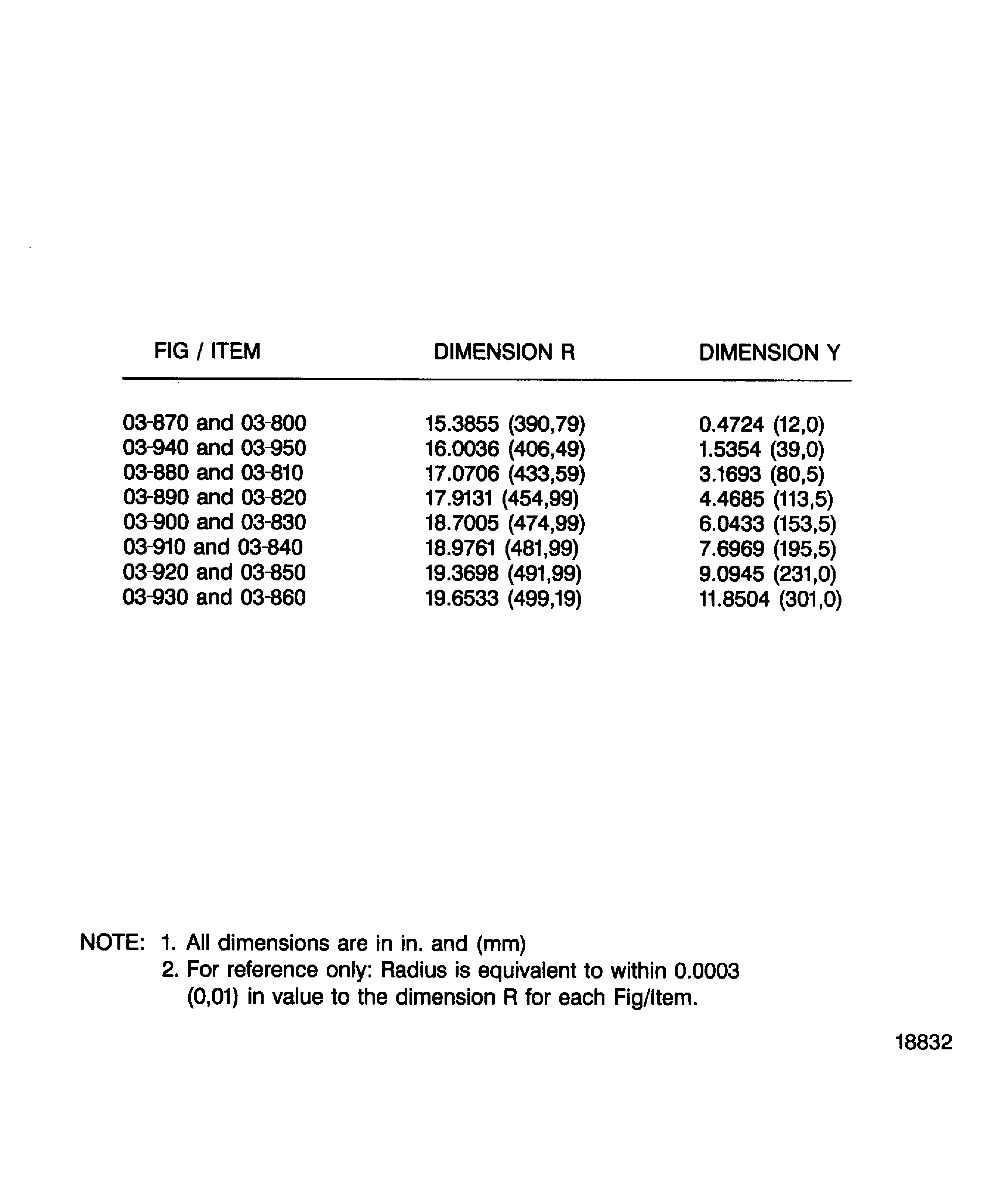 Lower Air Cool Duct, Assembly - Replacement Of Tubes