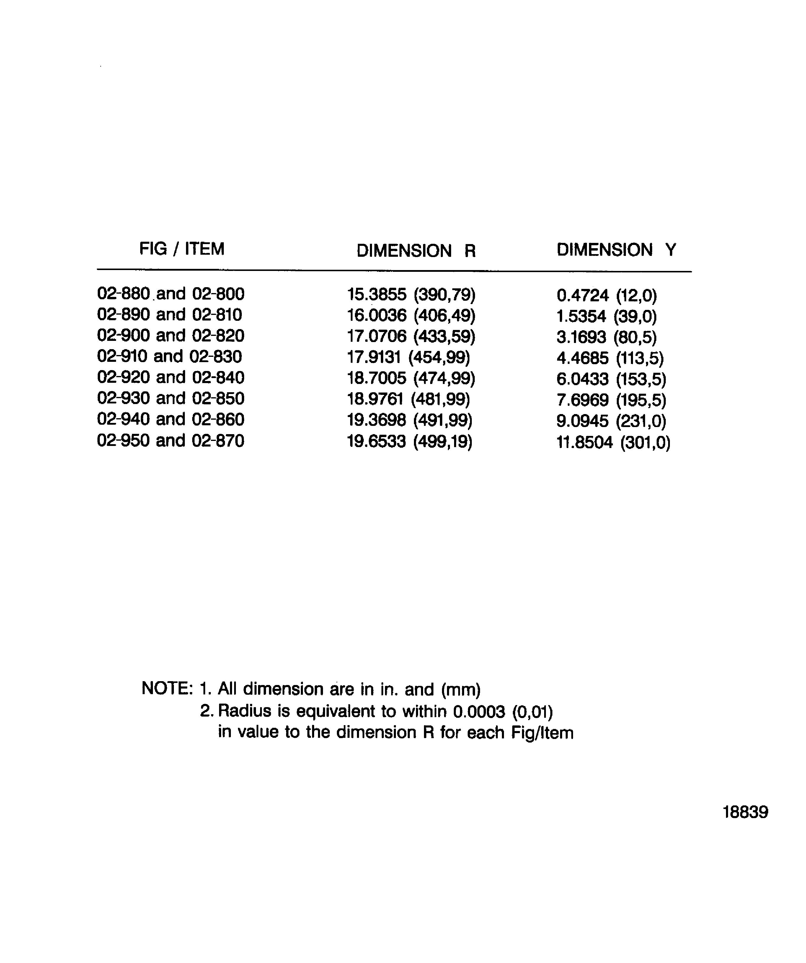 Rework of Active Clearance Control (ACC) Made from Titanium
