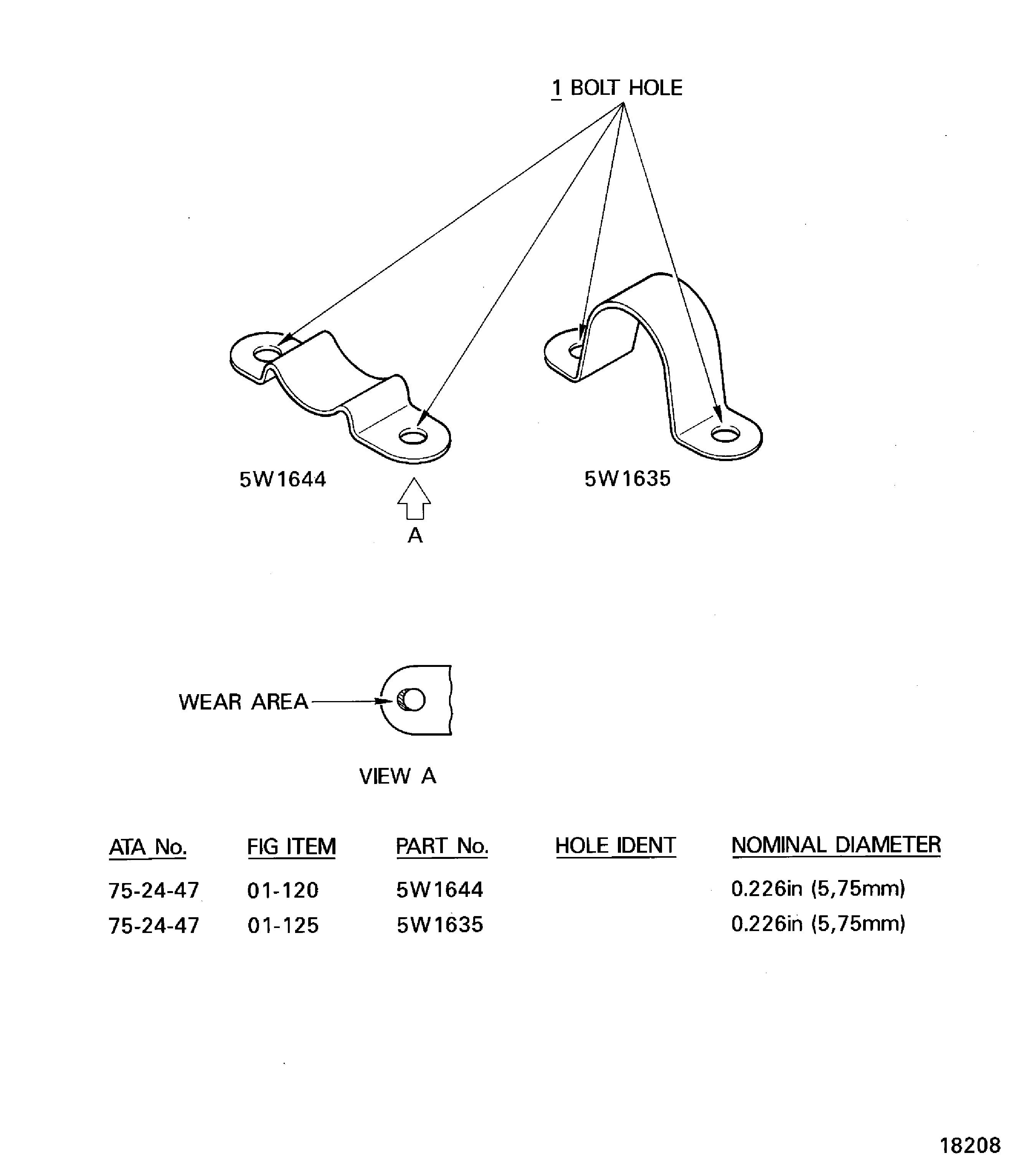 Location on the Clamps