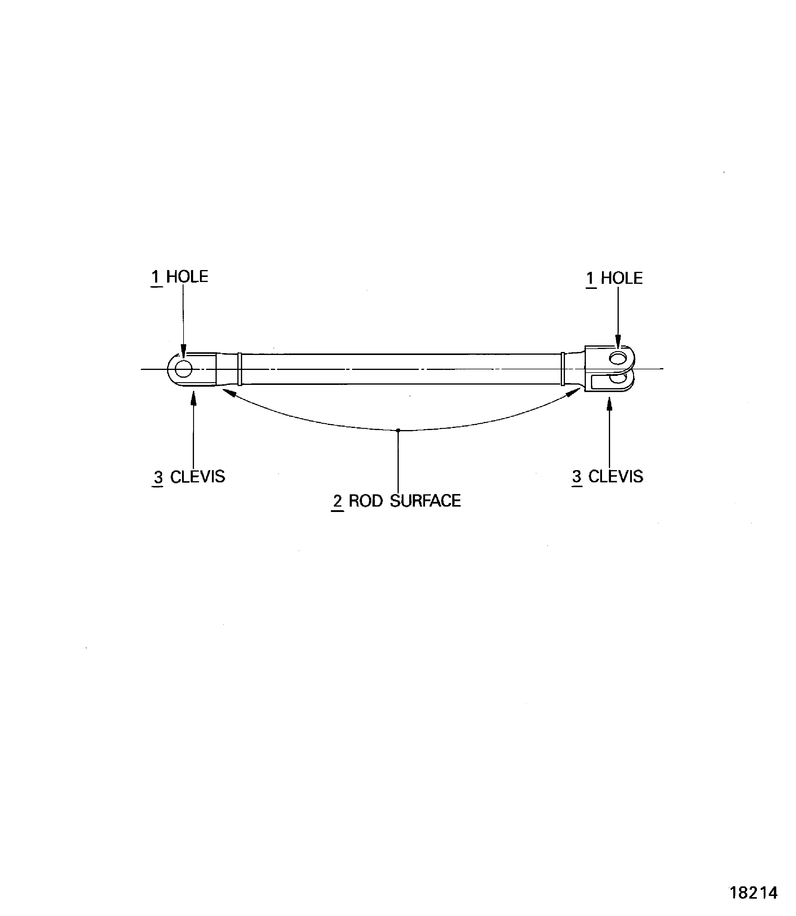 Inspection of the Actuator Rod