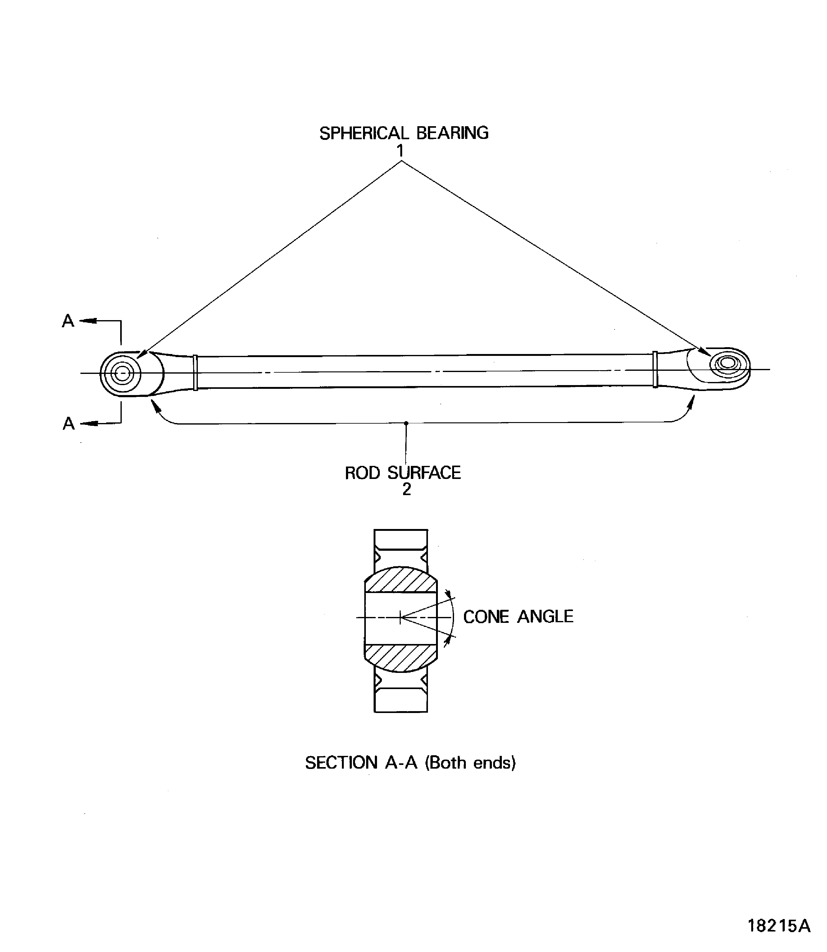Inspection Of The Stator Rod