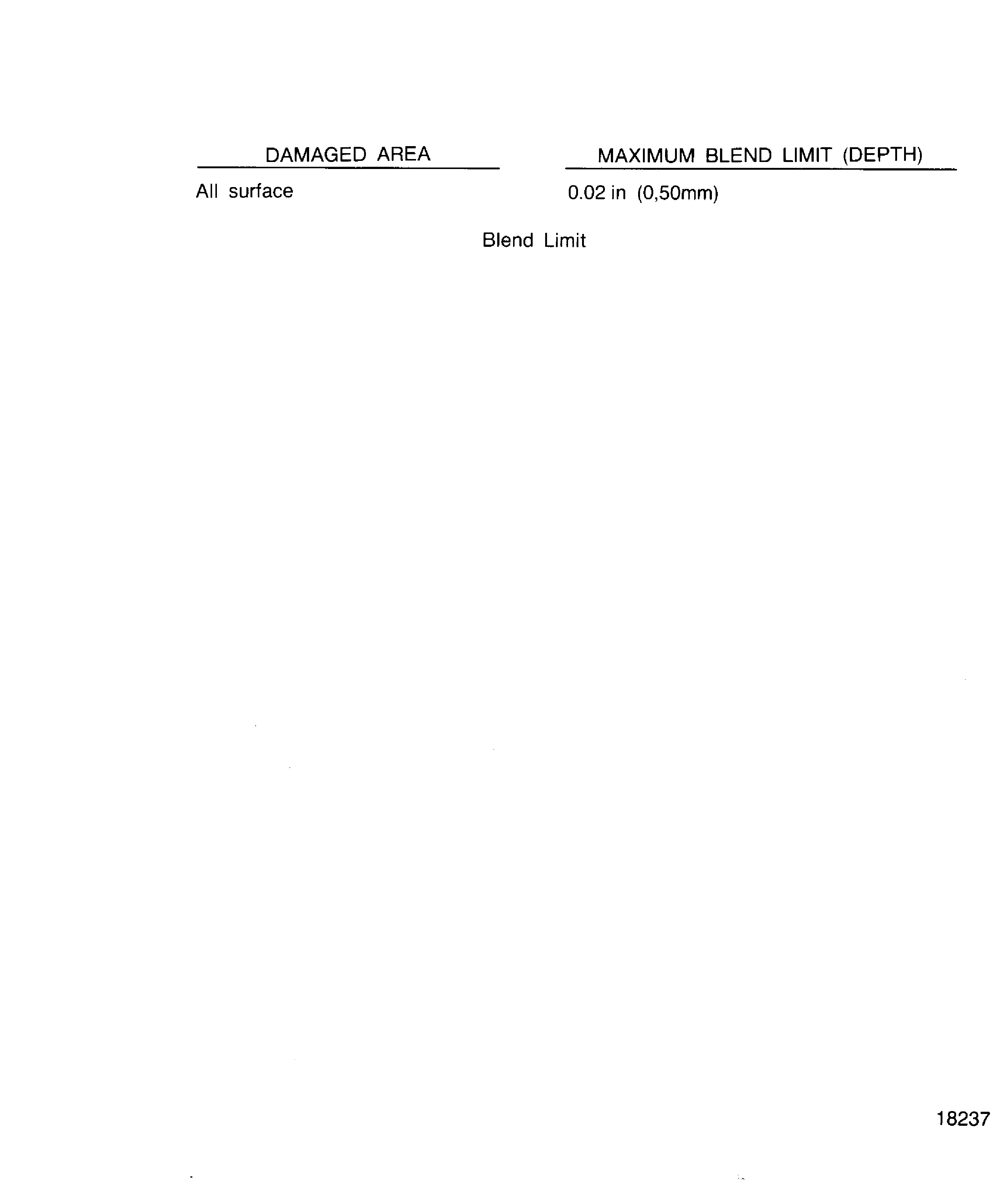 Blend Limit Of The Brackets