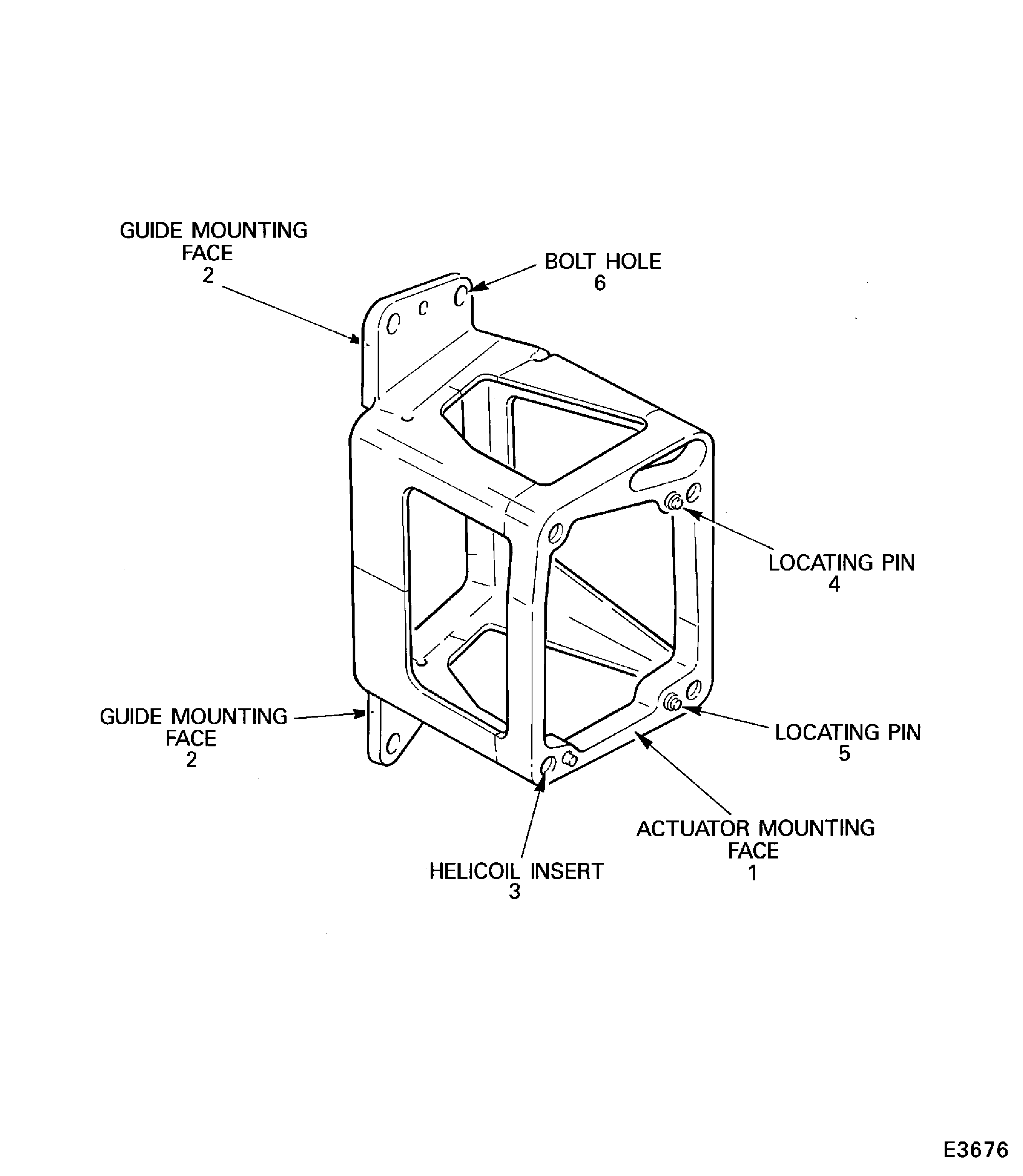Locations on the LPC Master Actuator Bracket Assembly