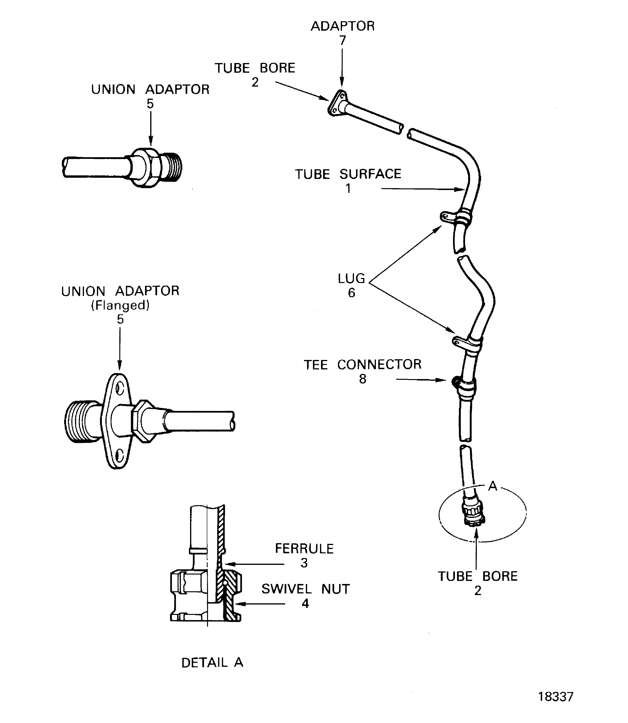 Locations On The Pressure Oil Tube Assembly