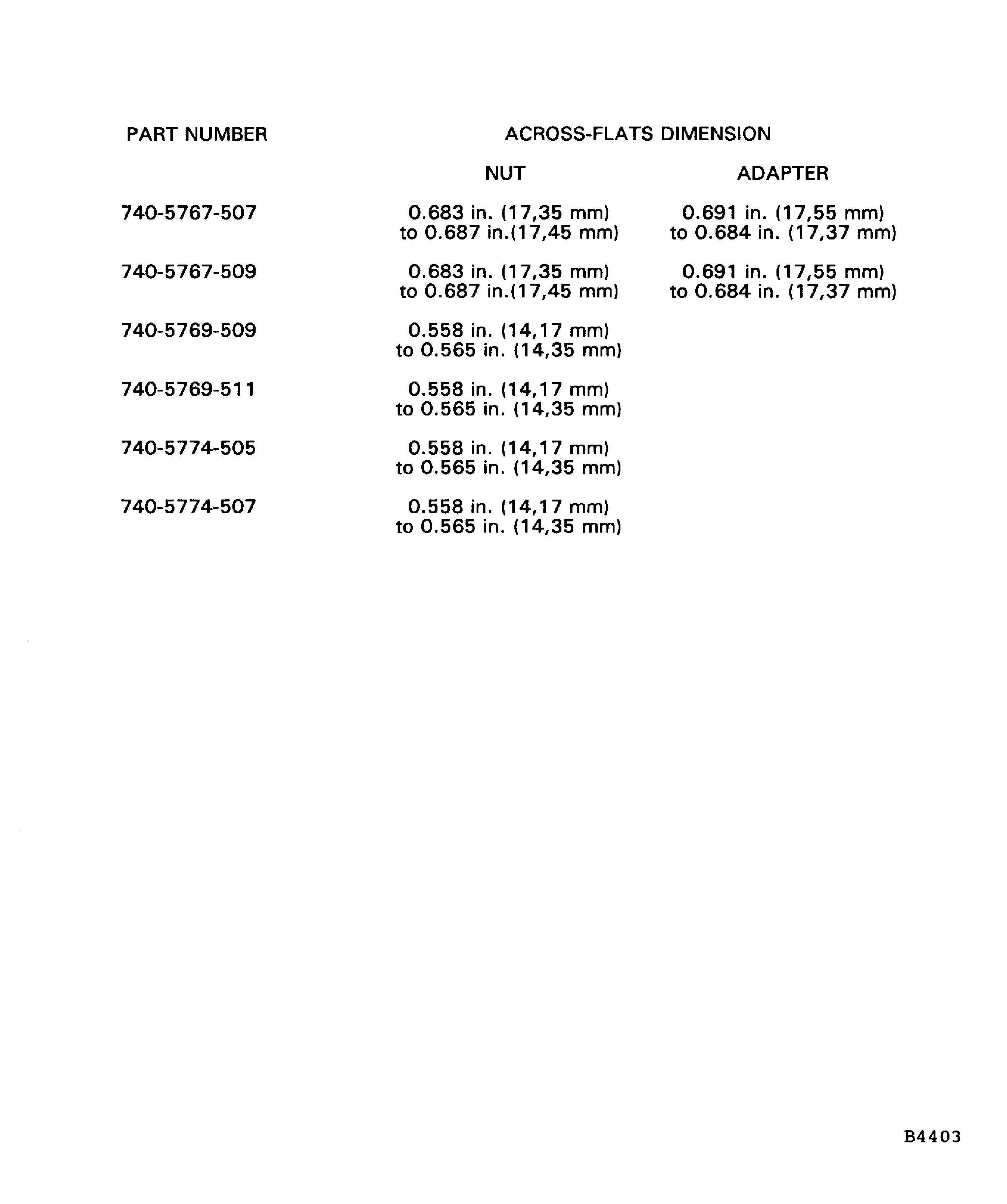 Part Numbers and Across-Flats Dimensions