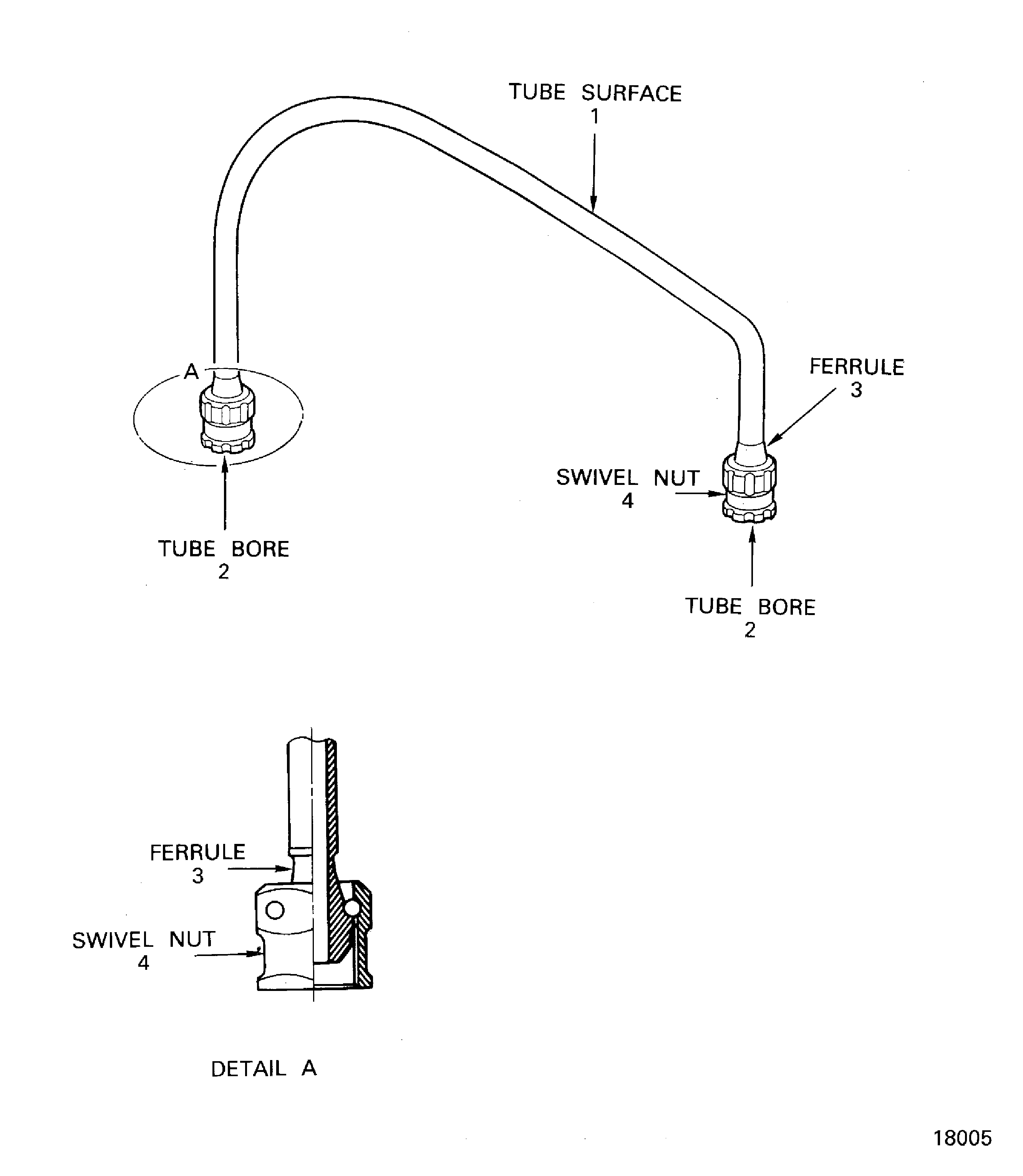 Locations on the Tube Assembly