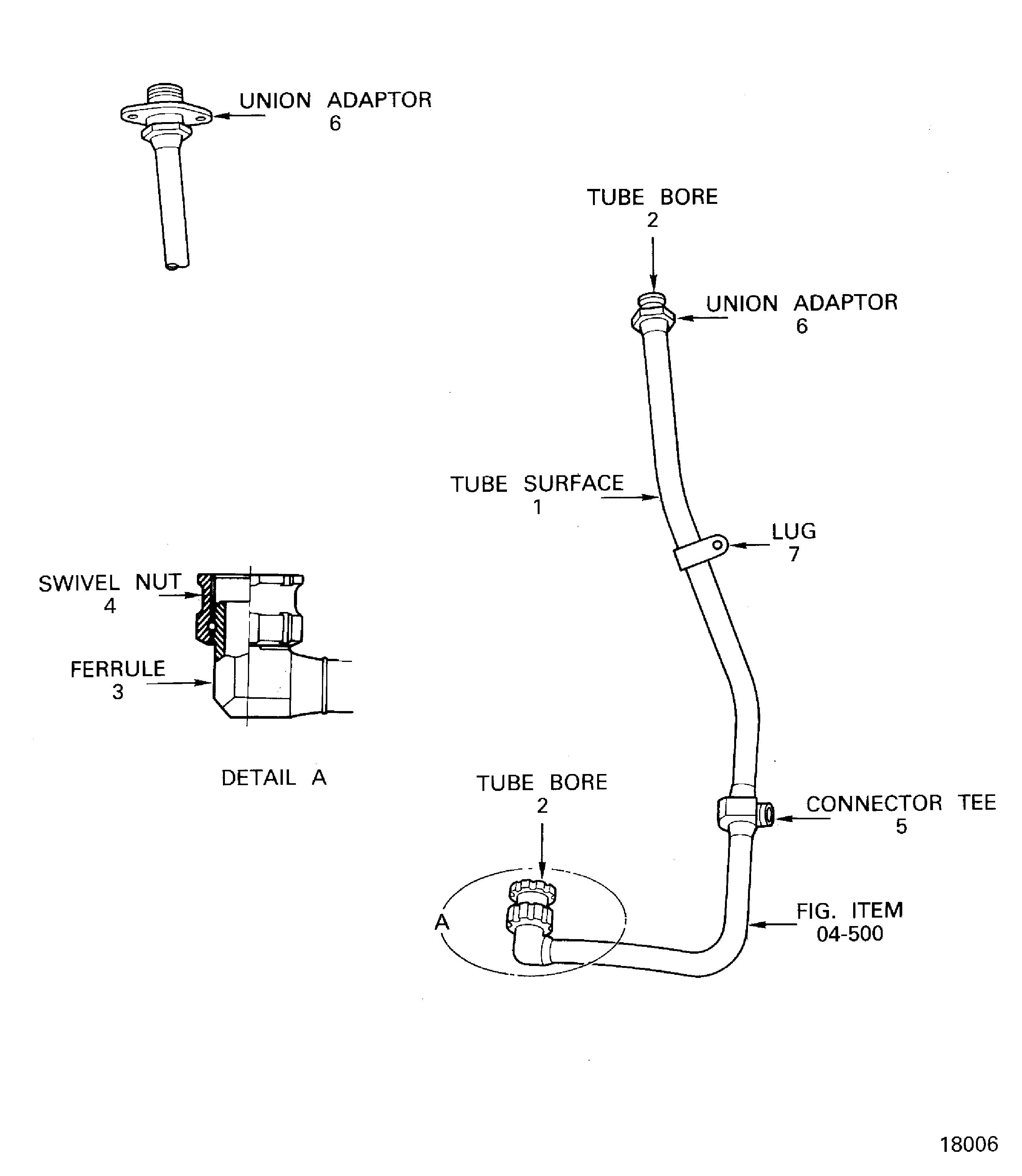 Locations on the Tube Assembly