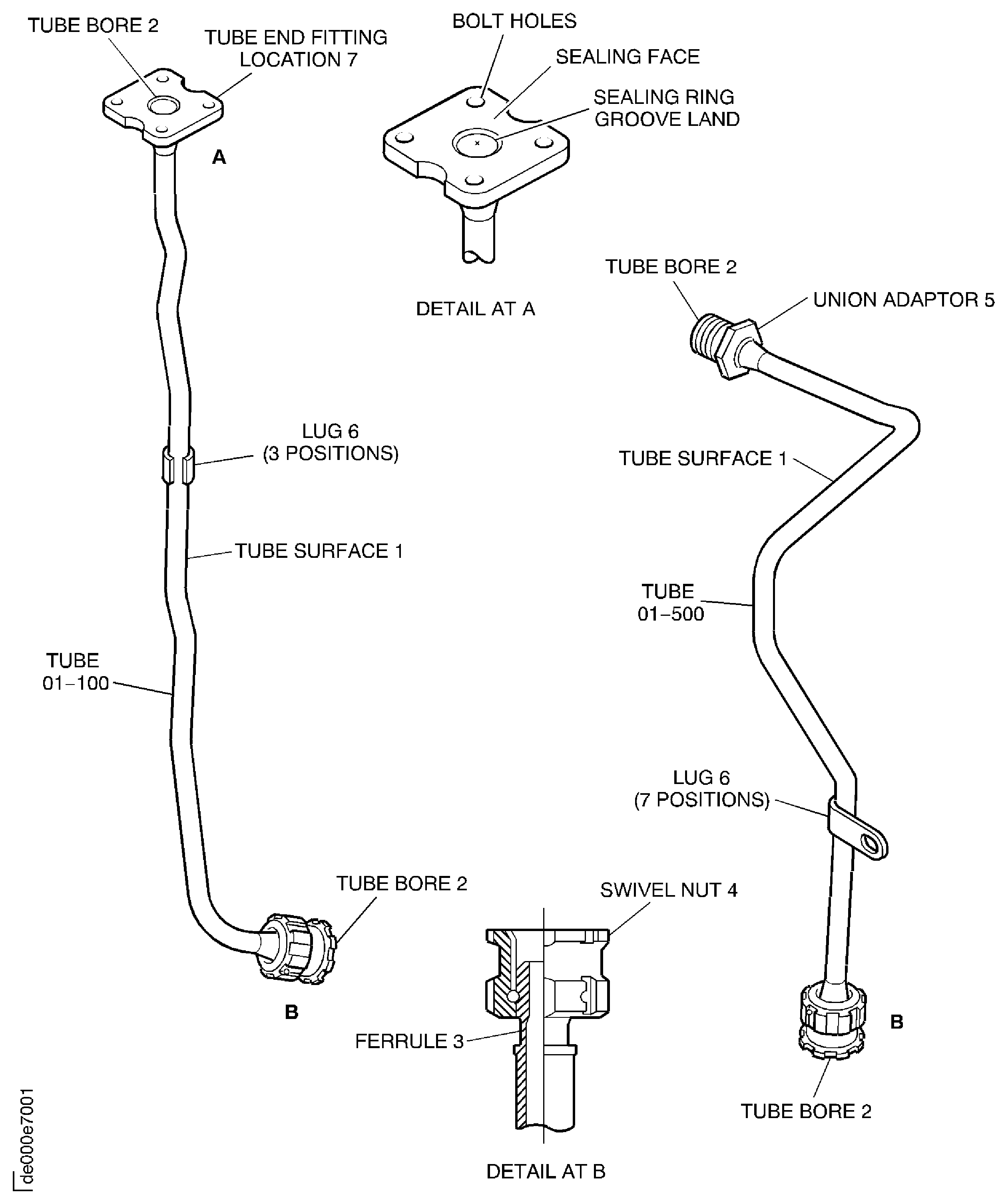 Locations on the Tube Assembly