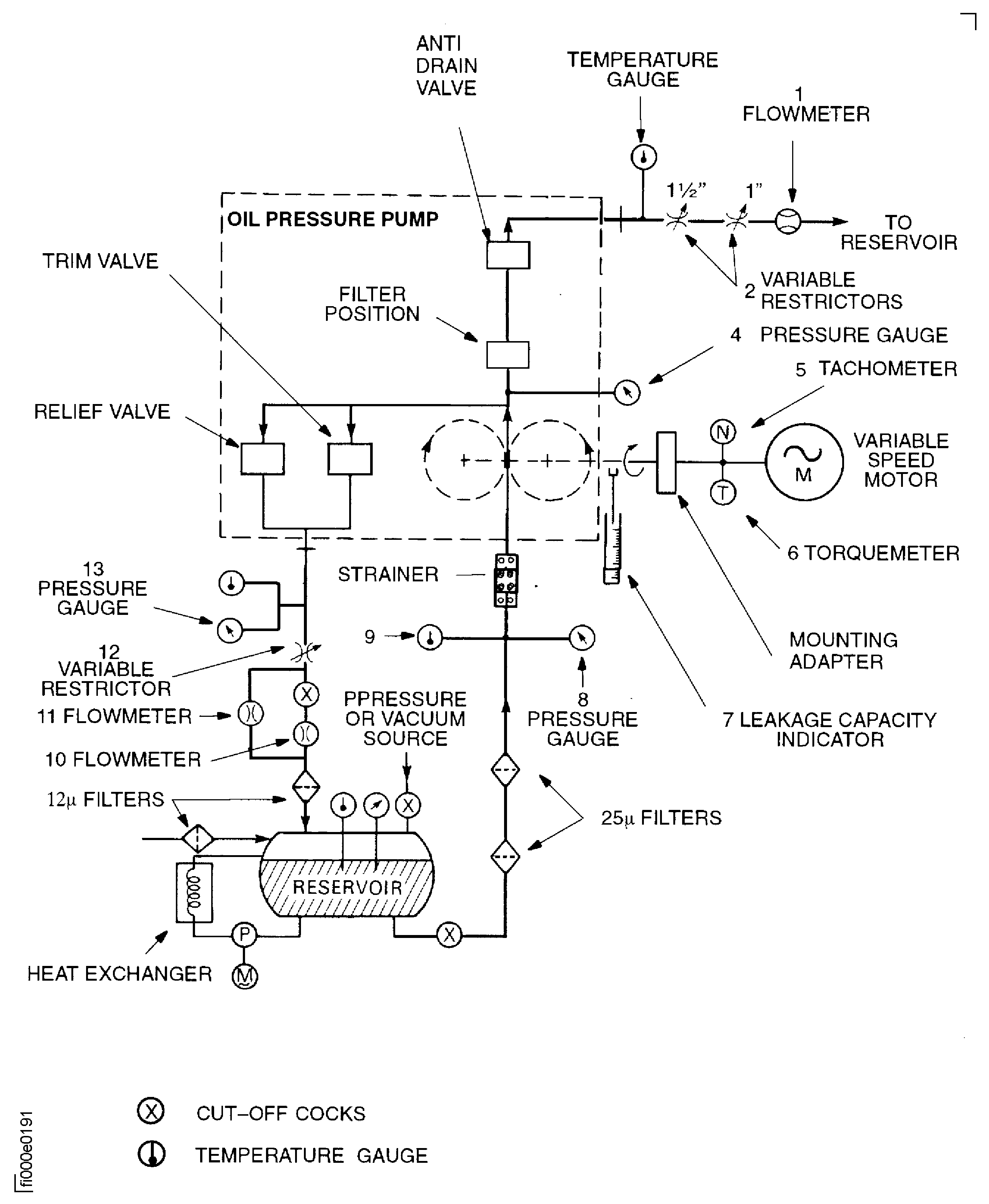 Hydraulic Pressure Test Set-Up