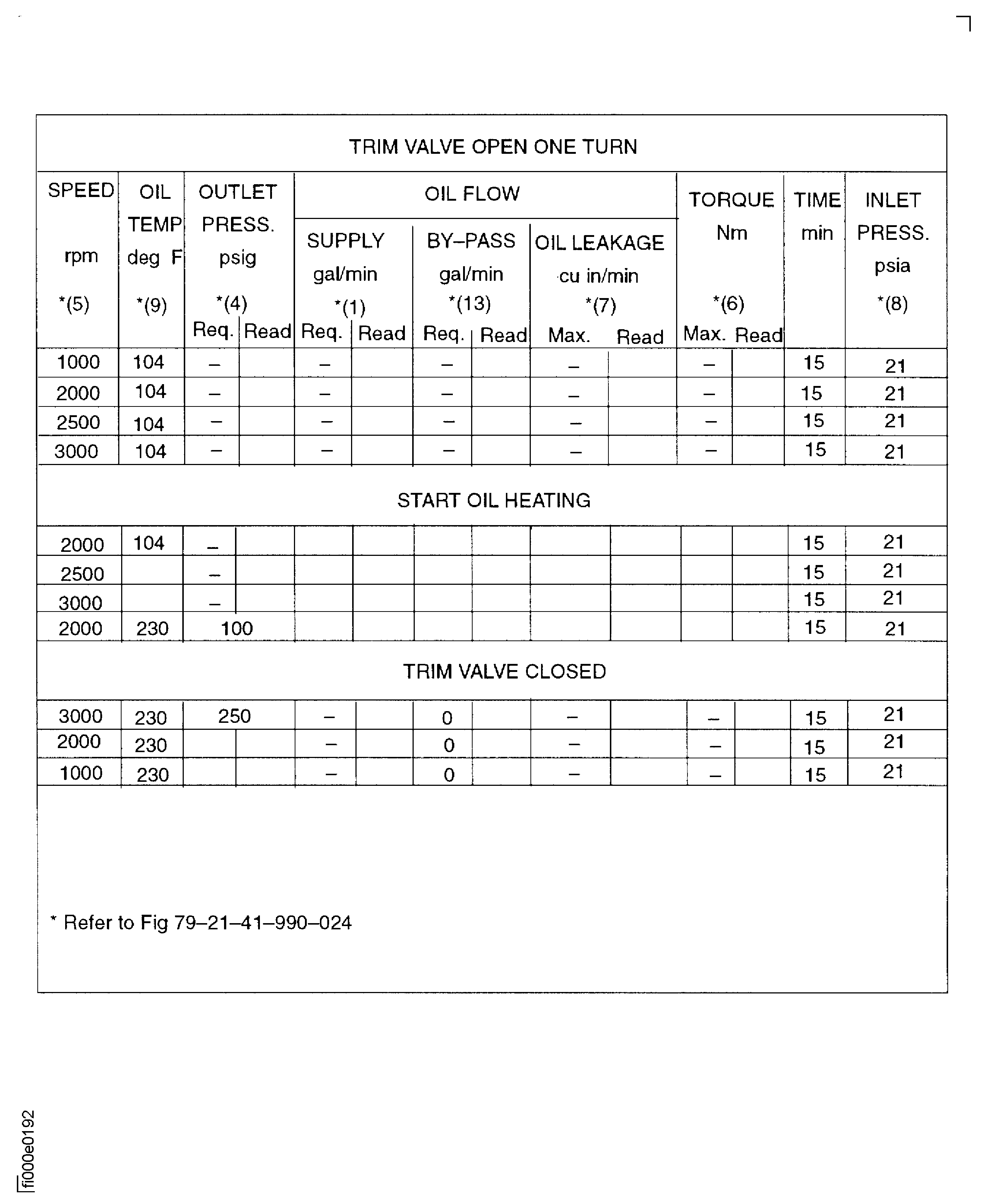 Oil pressure pump running-in test data sheet