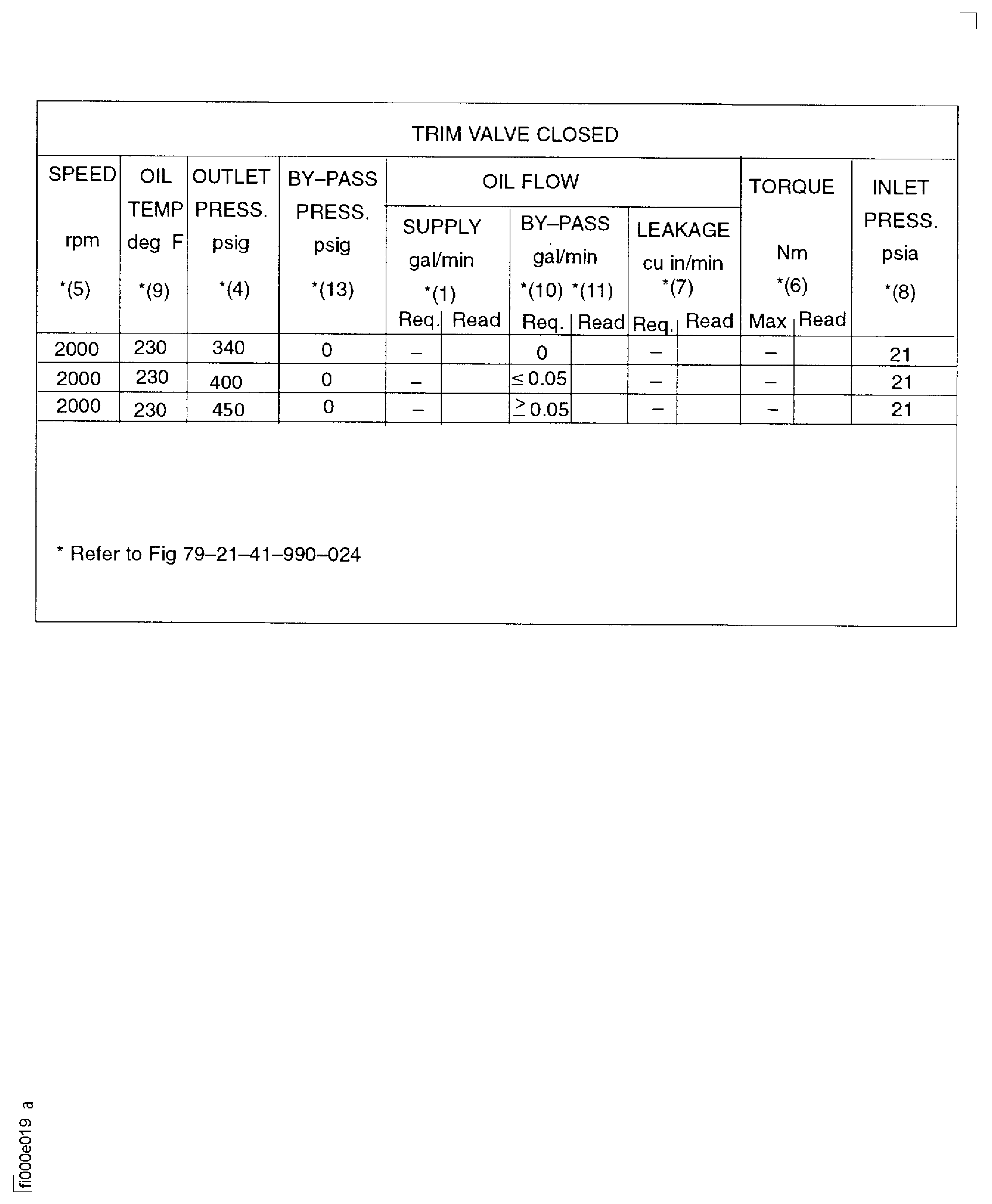 Relief Valve Open Test Data Sheet