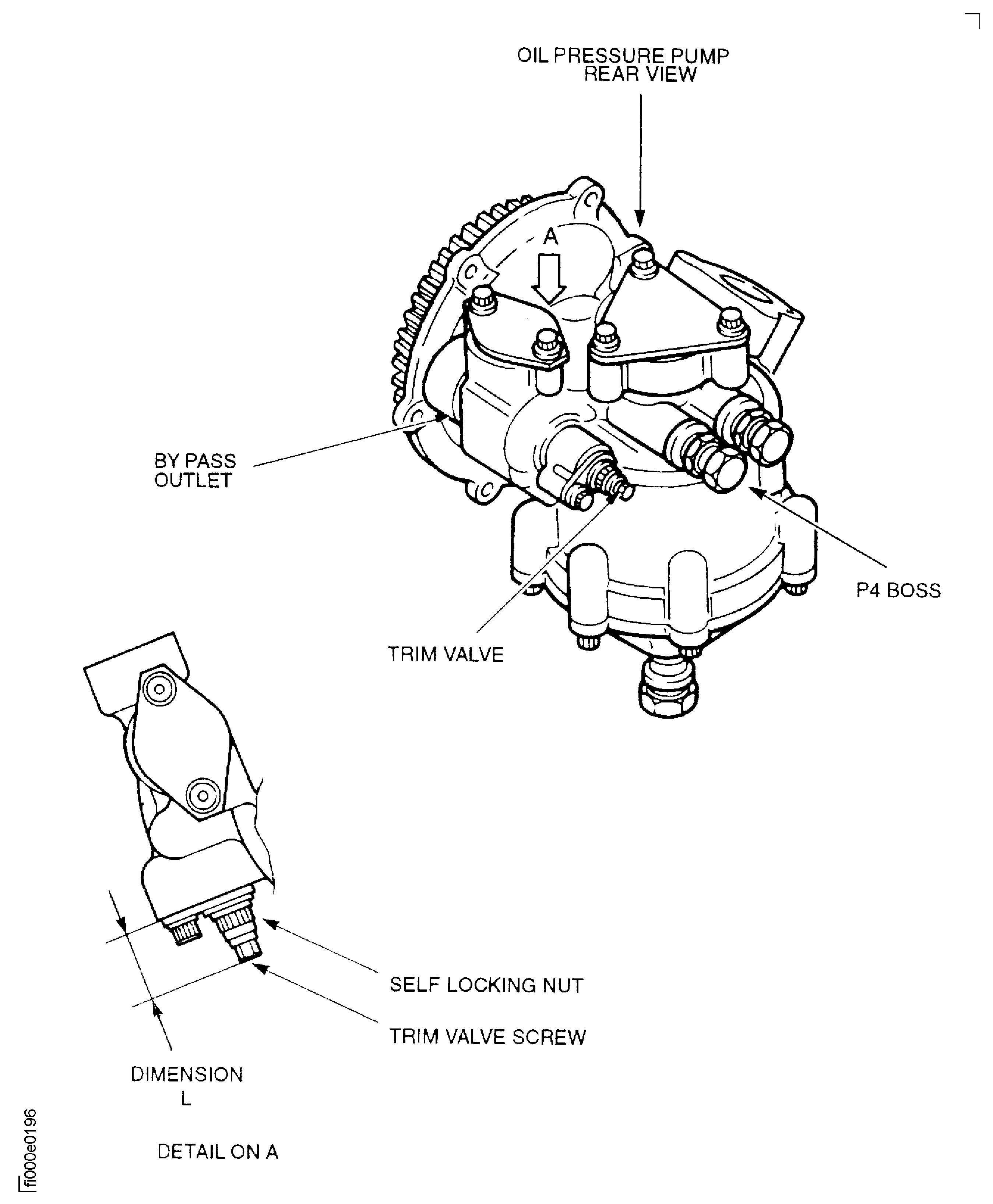 Measure The Dimension L