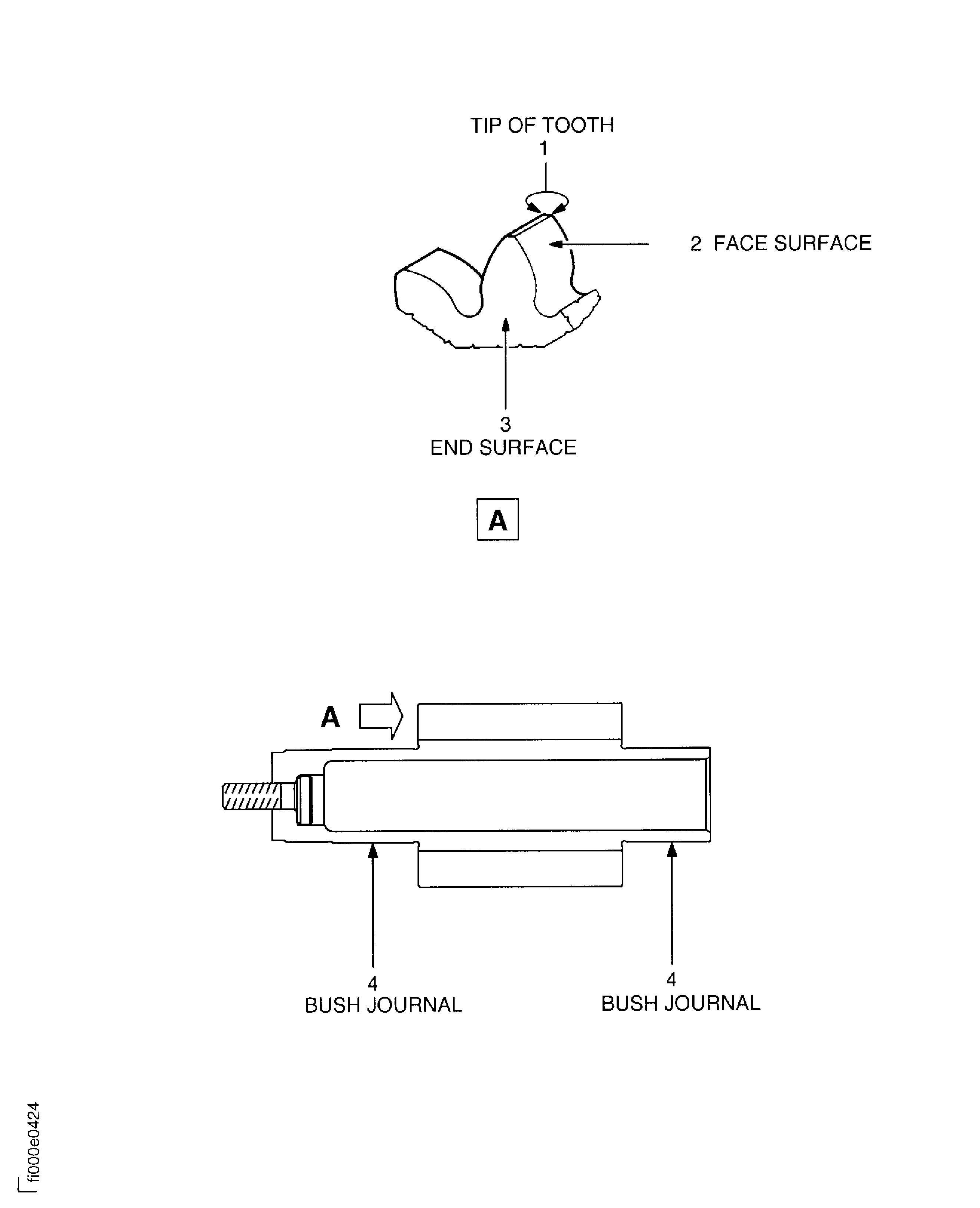 Locations On The Drive Gear Assembly