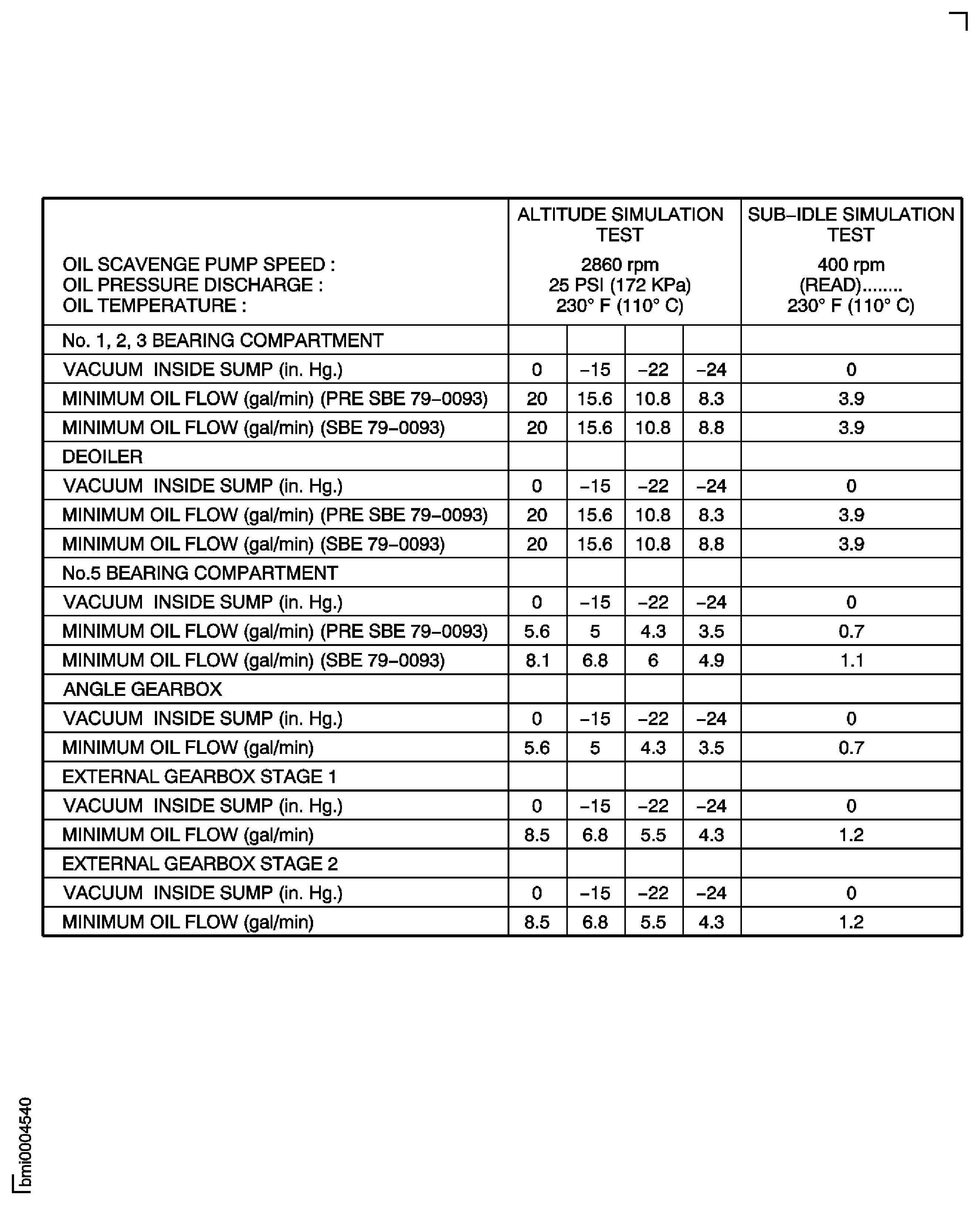 Oil Scavenge Pump Data Sheet