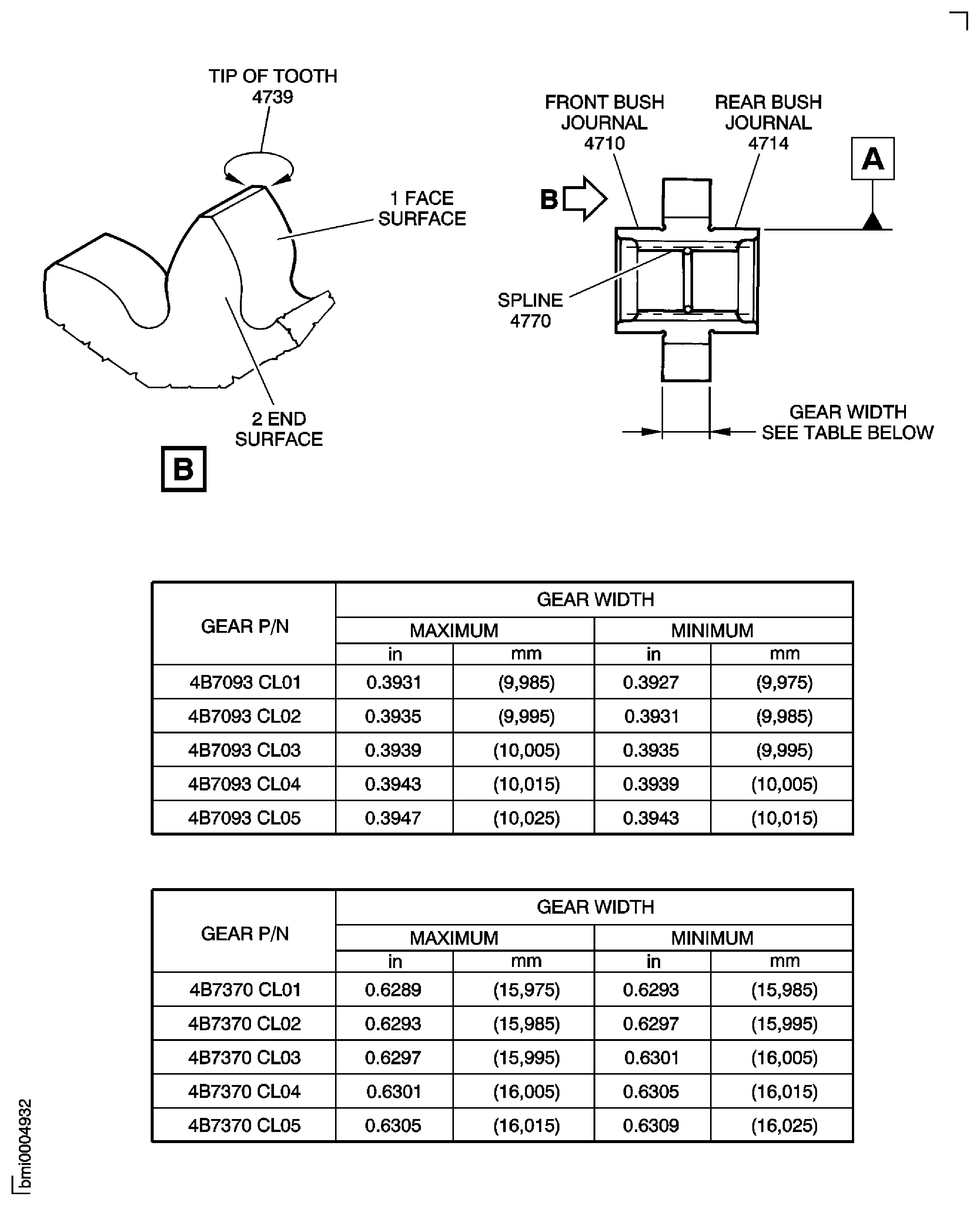 Locations on the Drive Gear Assembly