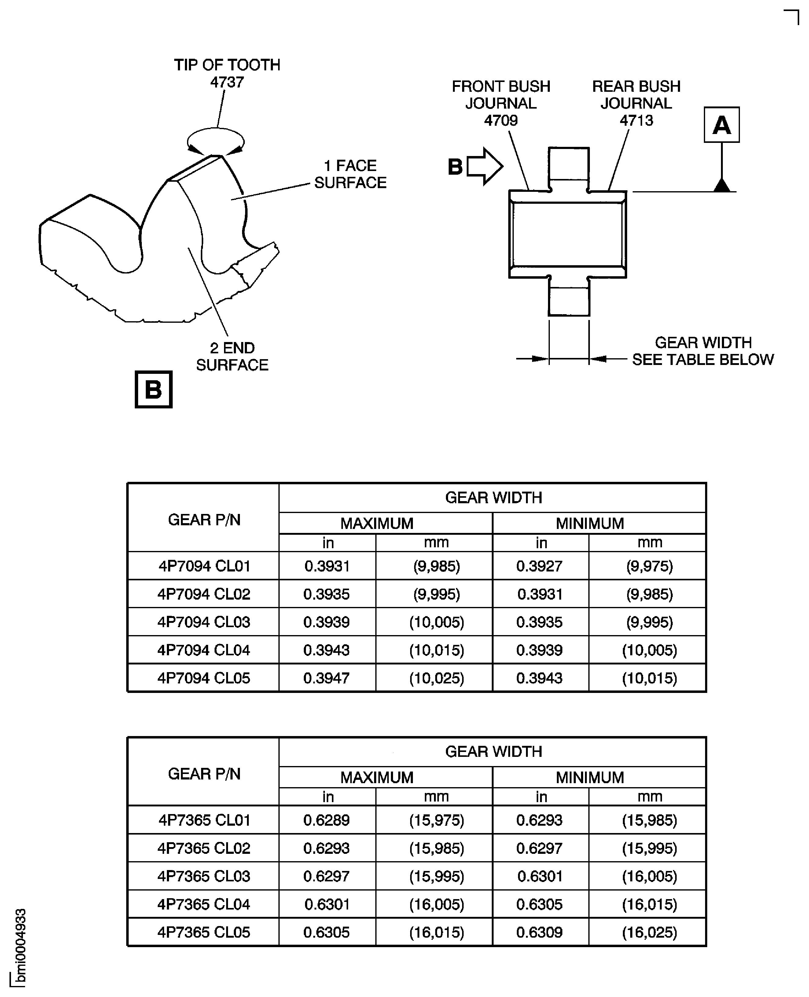 Locations on the Driven Gear