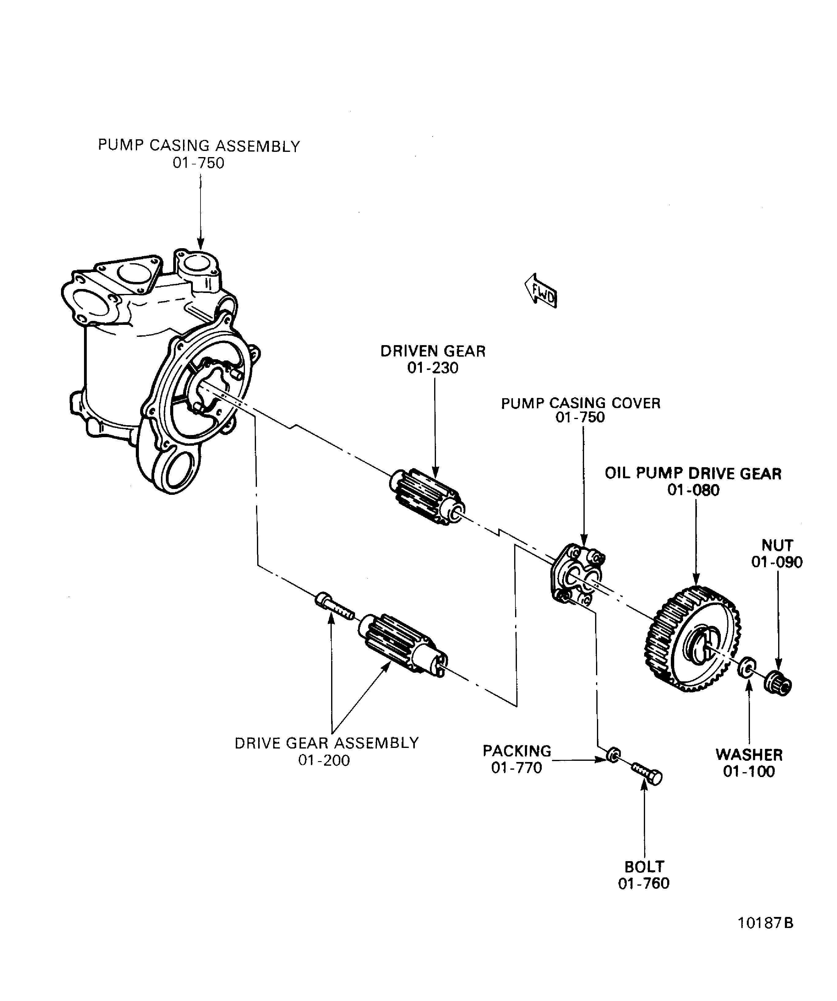 Disassemble The Oil Pressure Pump Assembly