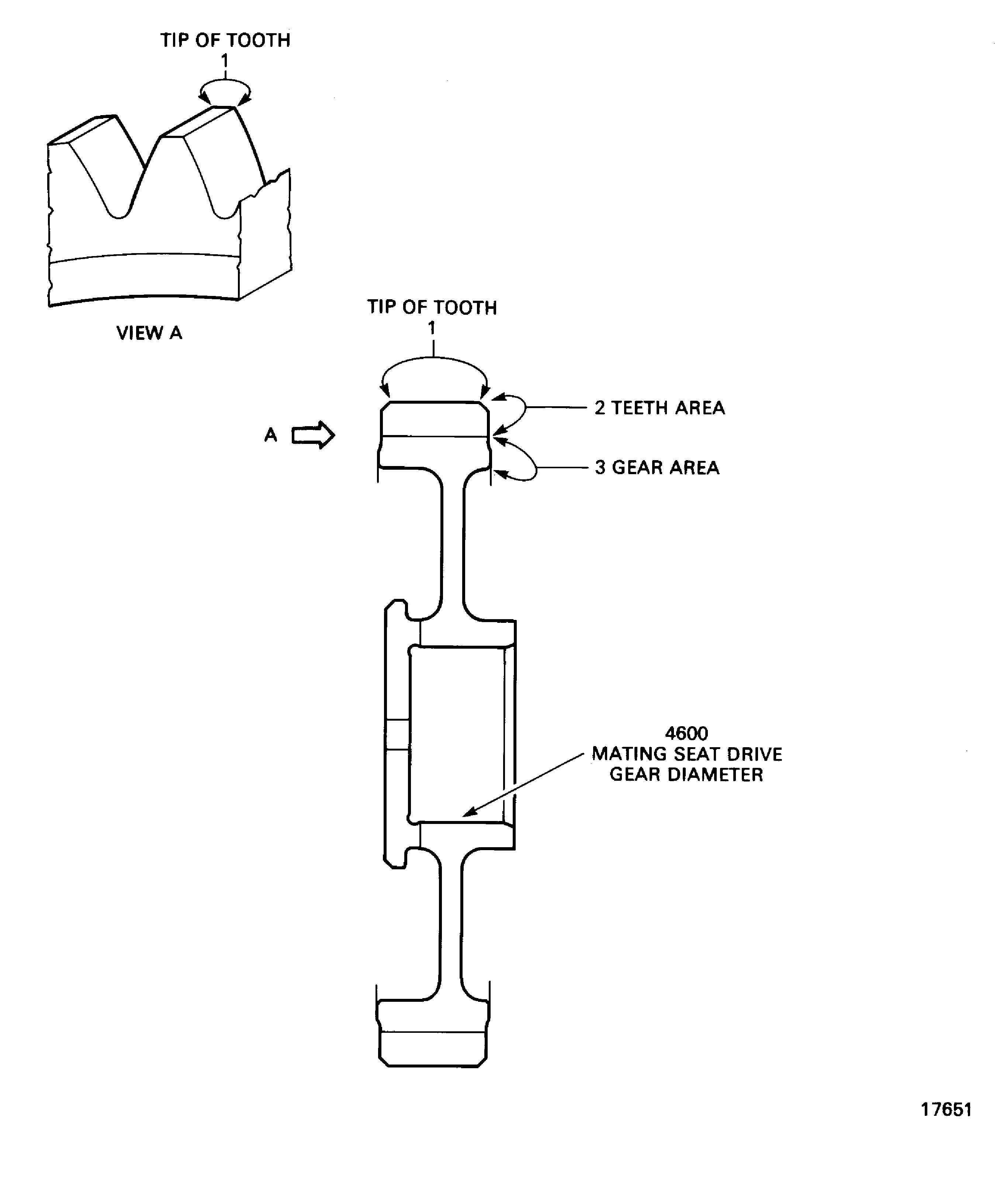 Locations On The Drive Gear