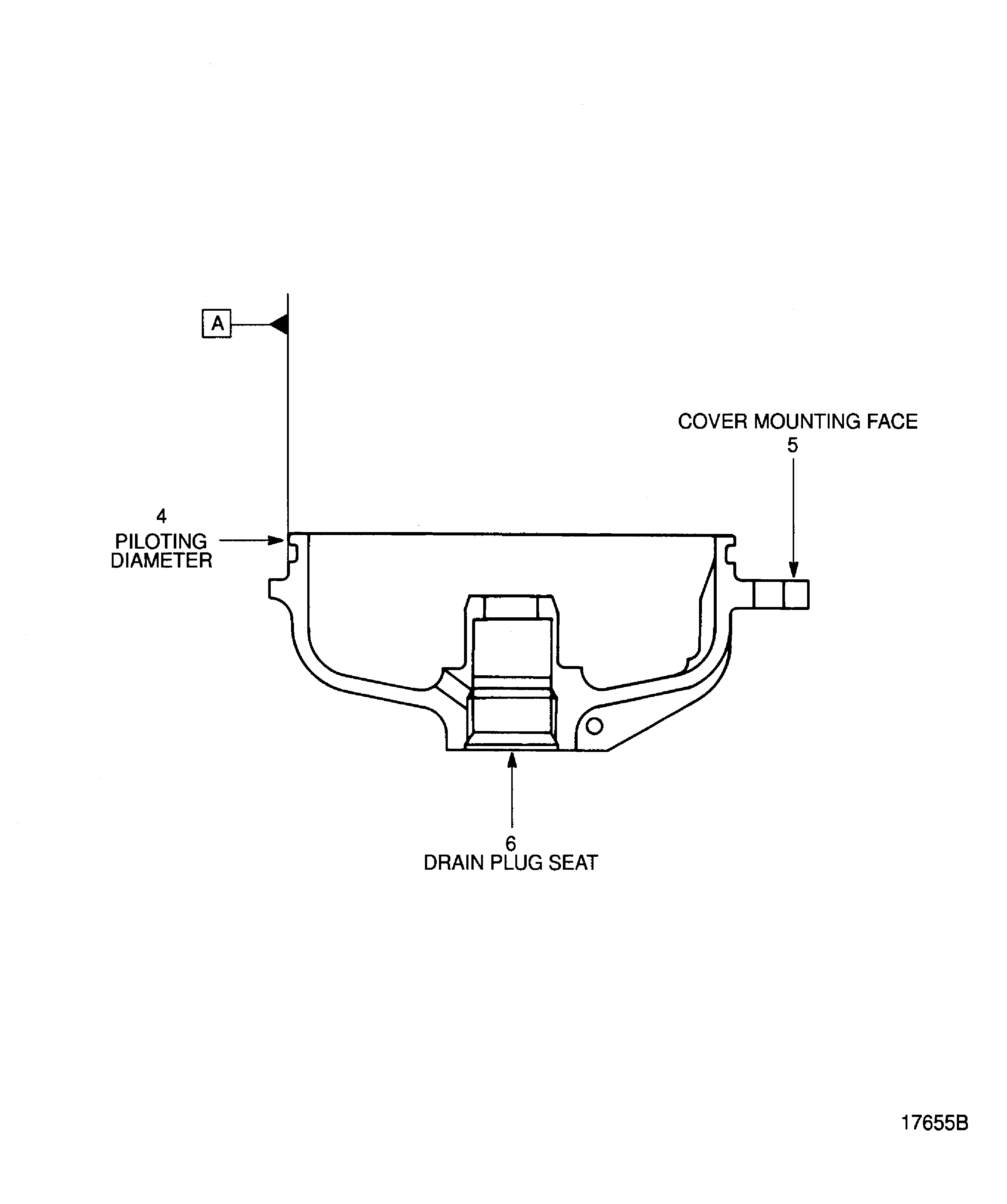 Locations On The Cover