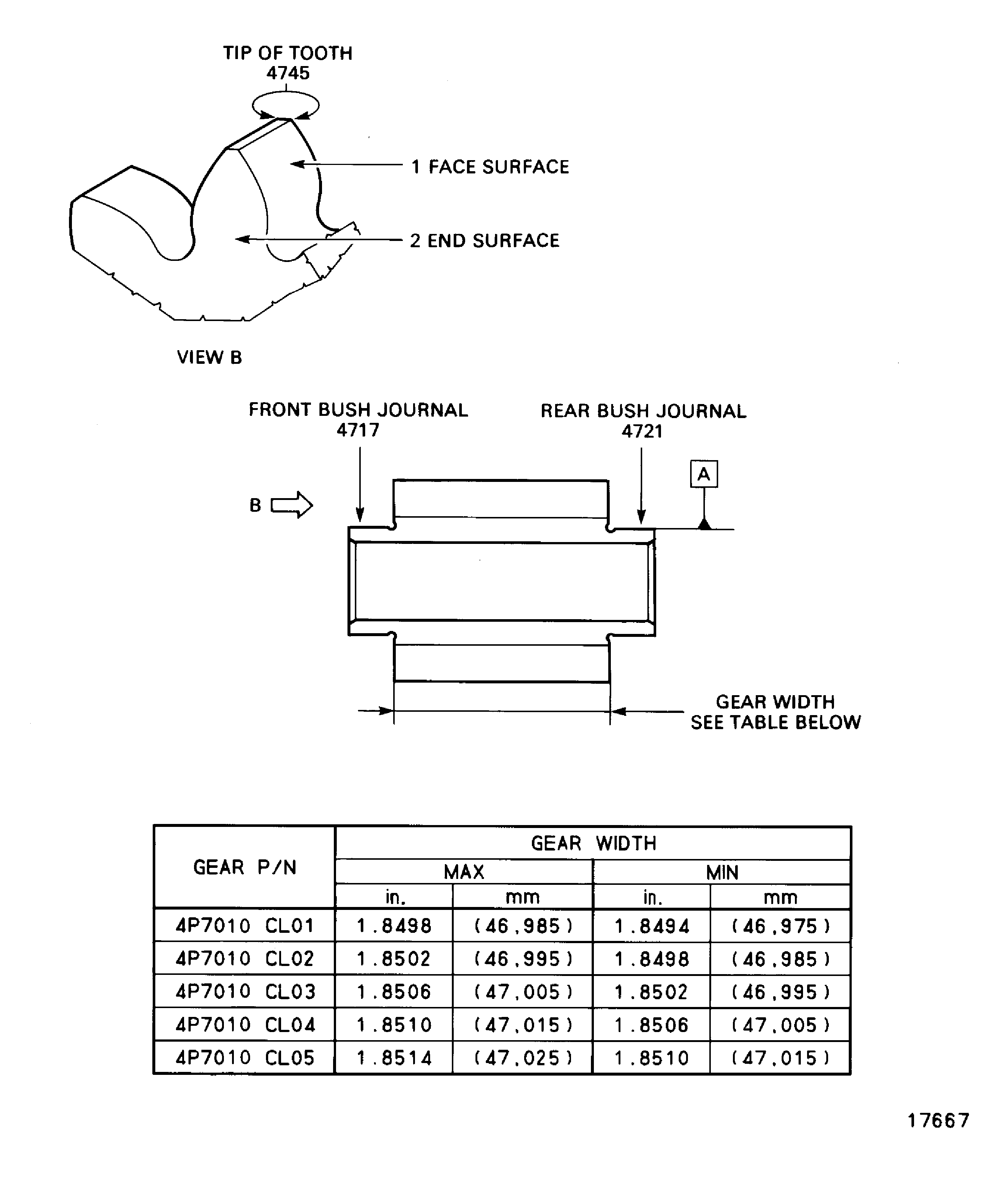 Locations on the Driven Gear