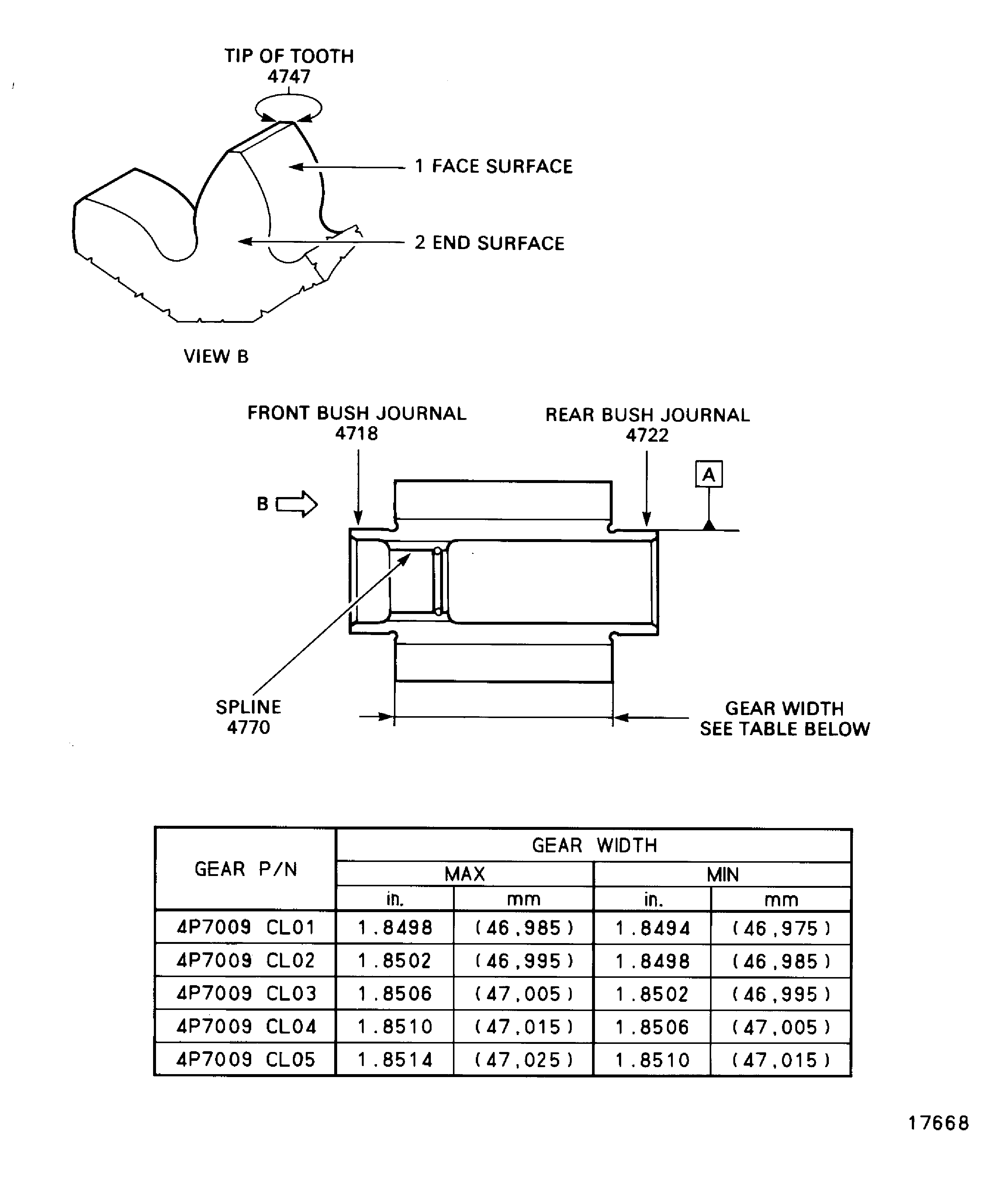 Locations on the Driven Gear Assembly