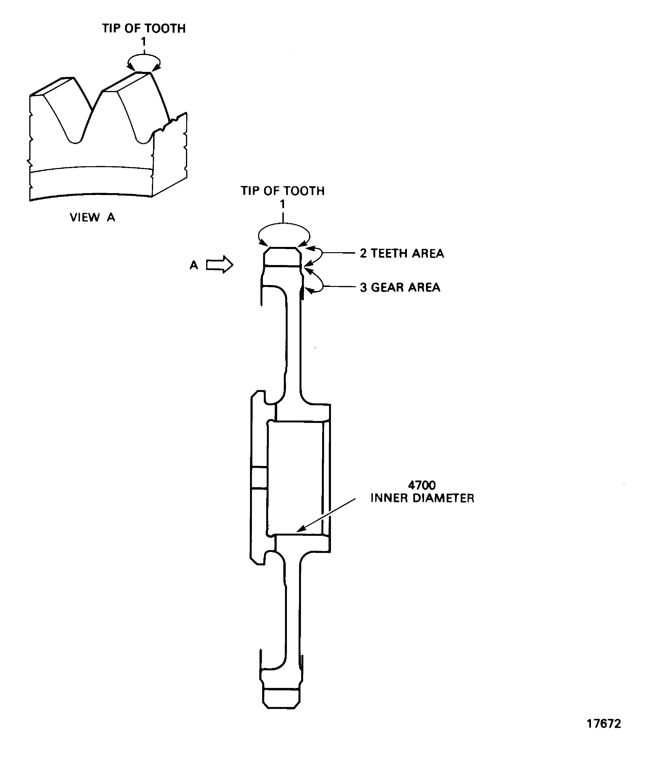 Locations on the Drive Gear
