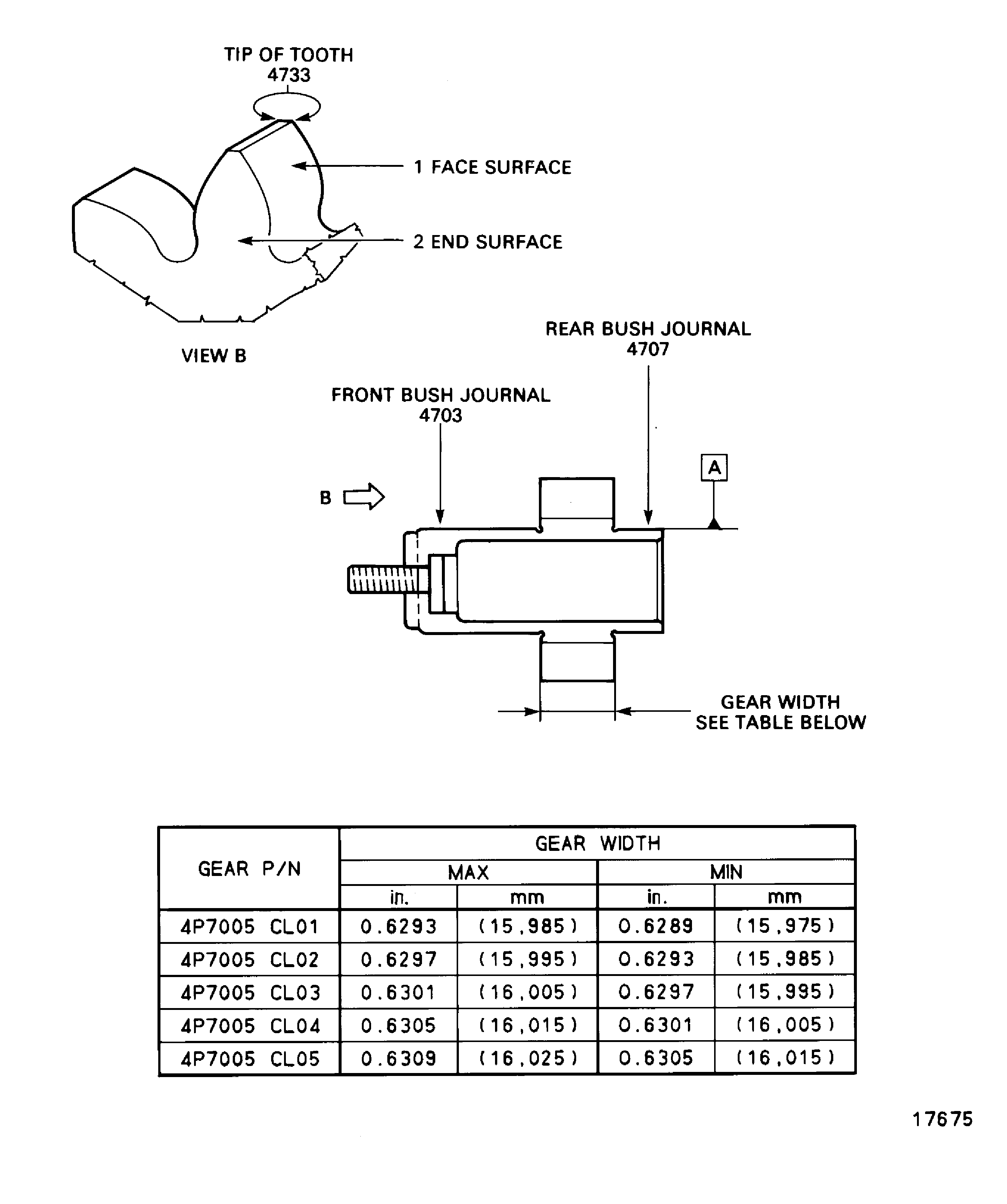 Locations on the Driven Gear Assembly