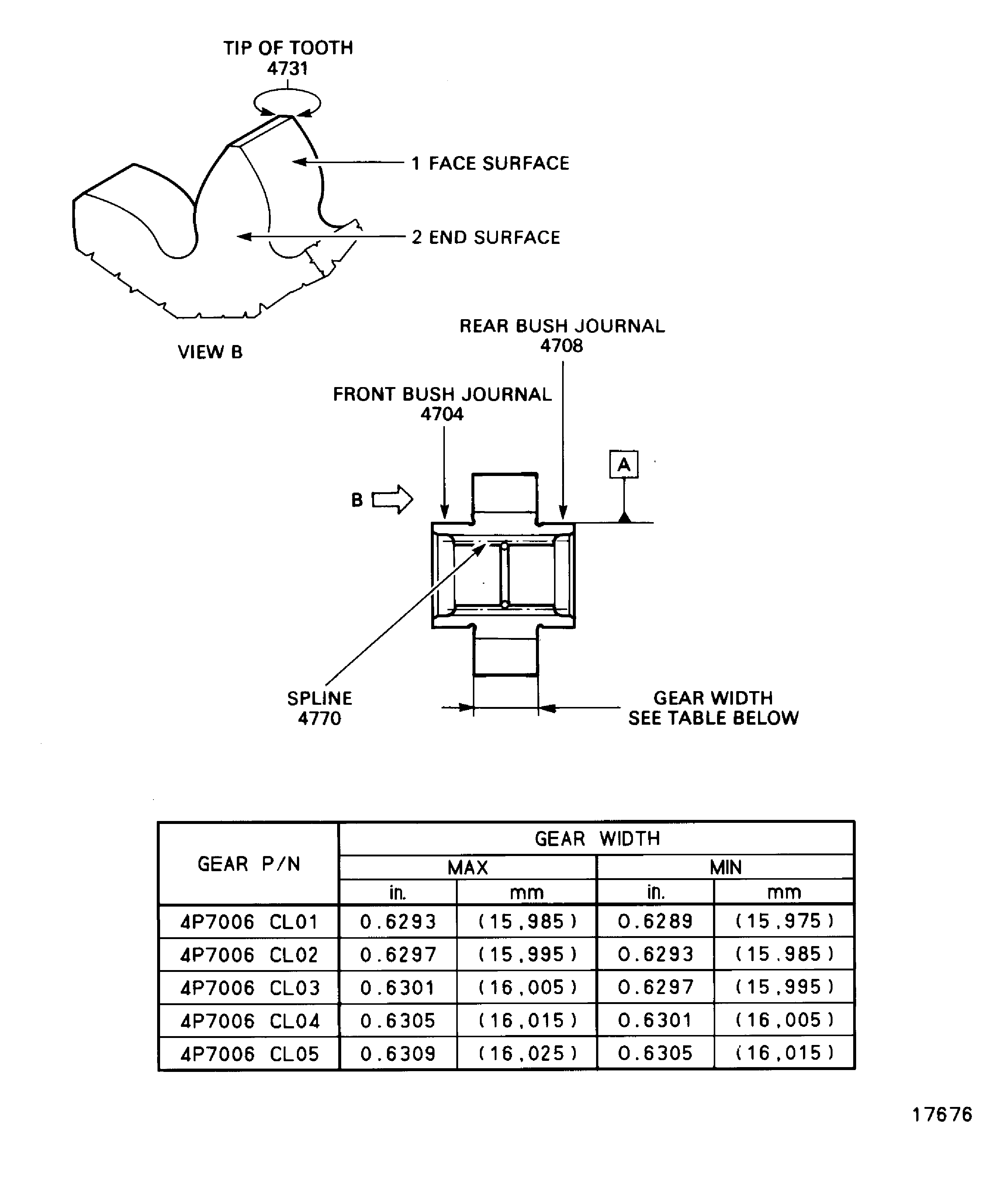 Locations on the Driven Gear Assembly