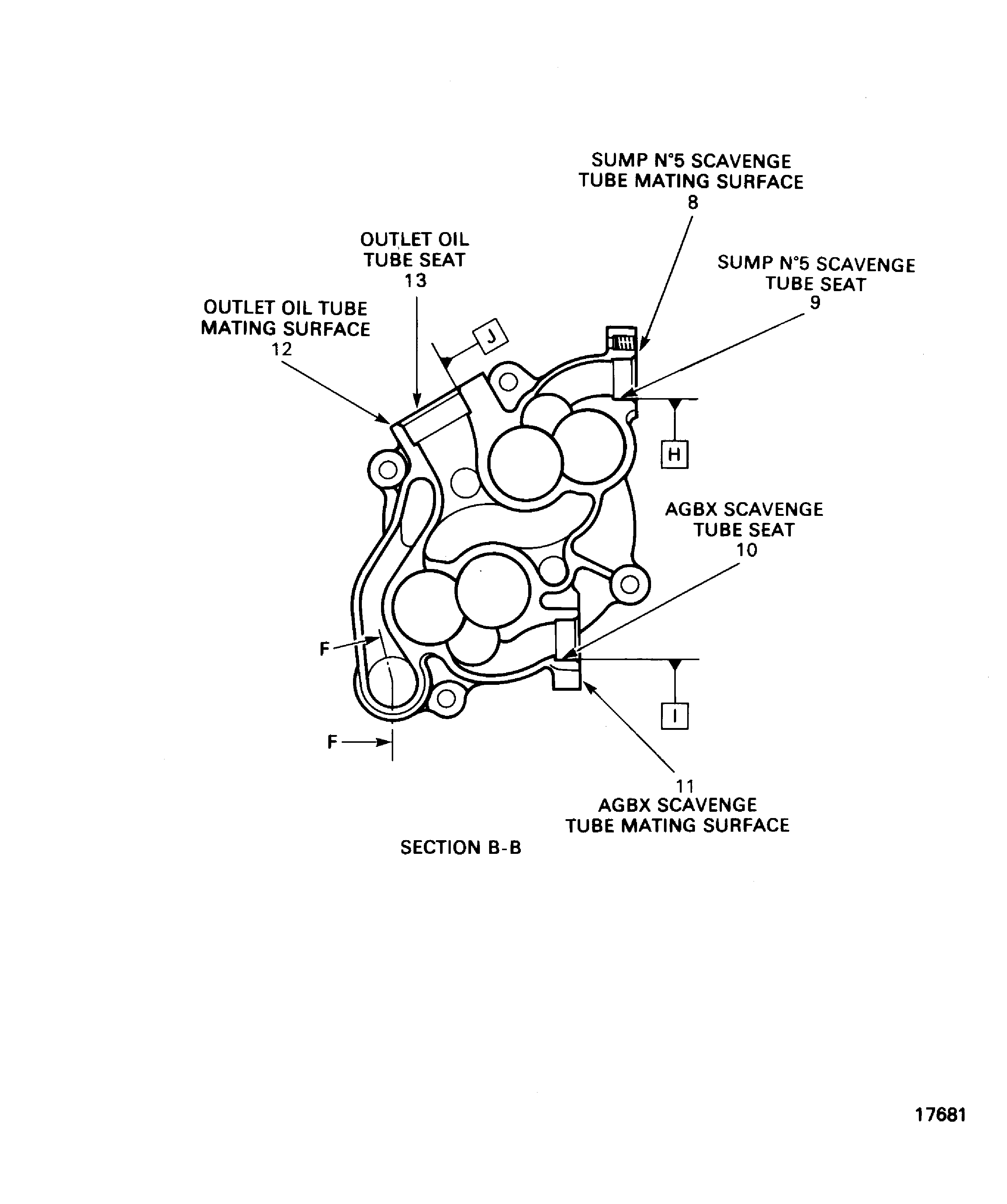 Locations on the Oil Pump Casing Assembly