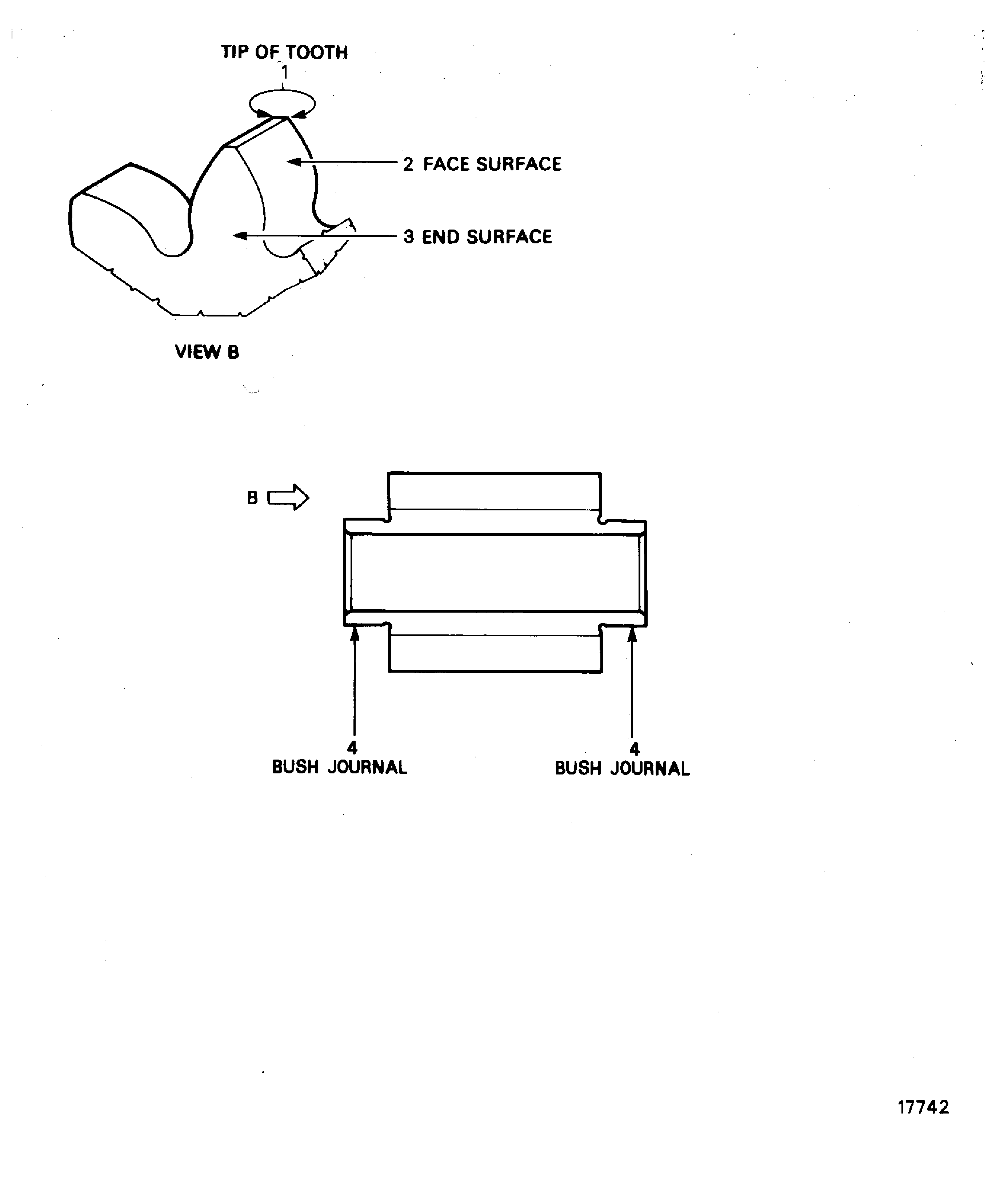 Locations On The Driven Gear