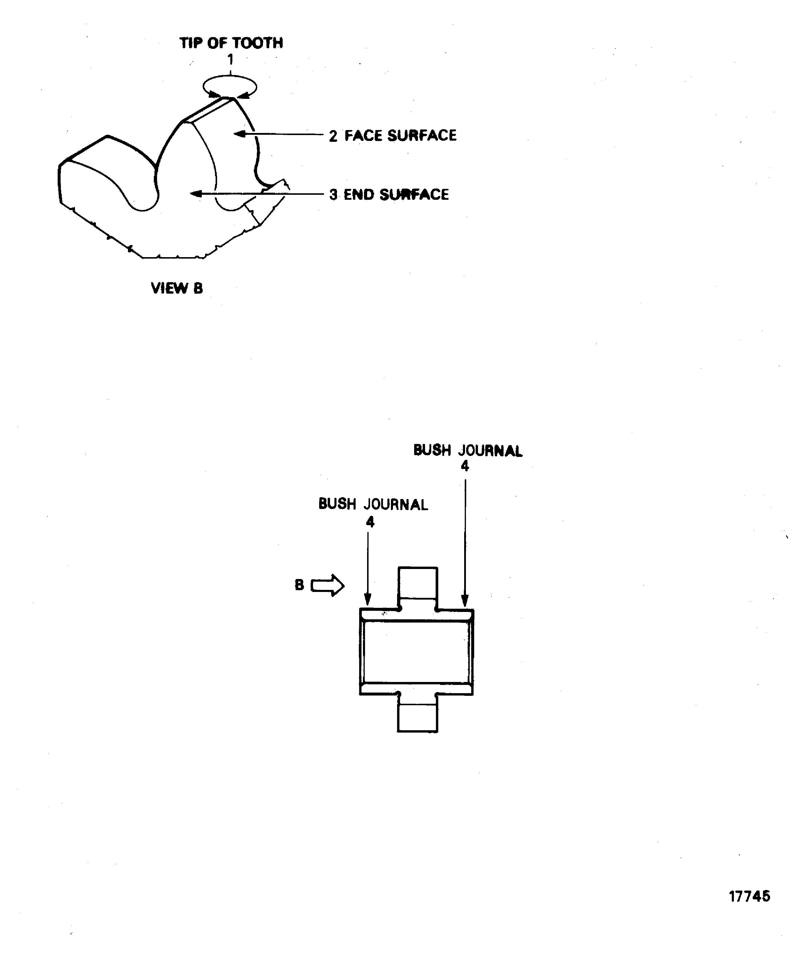 Locations On The Driven Gear