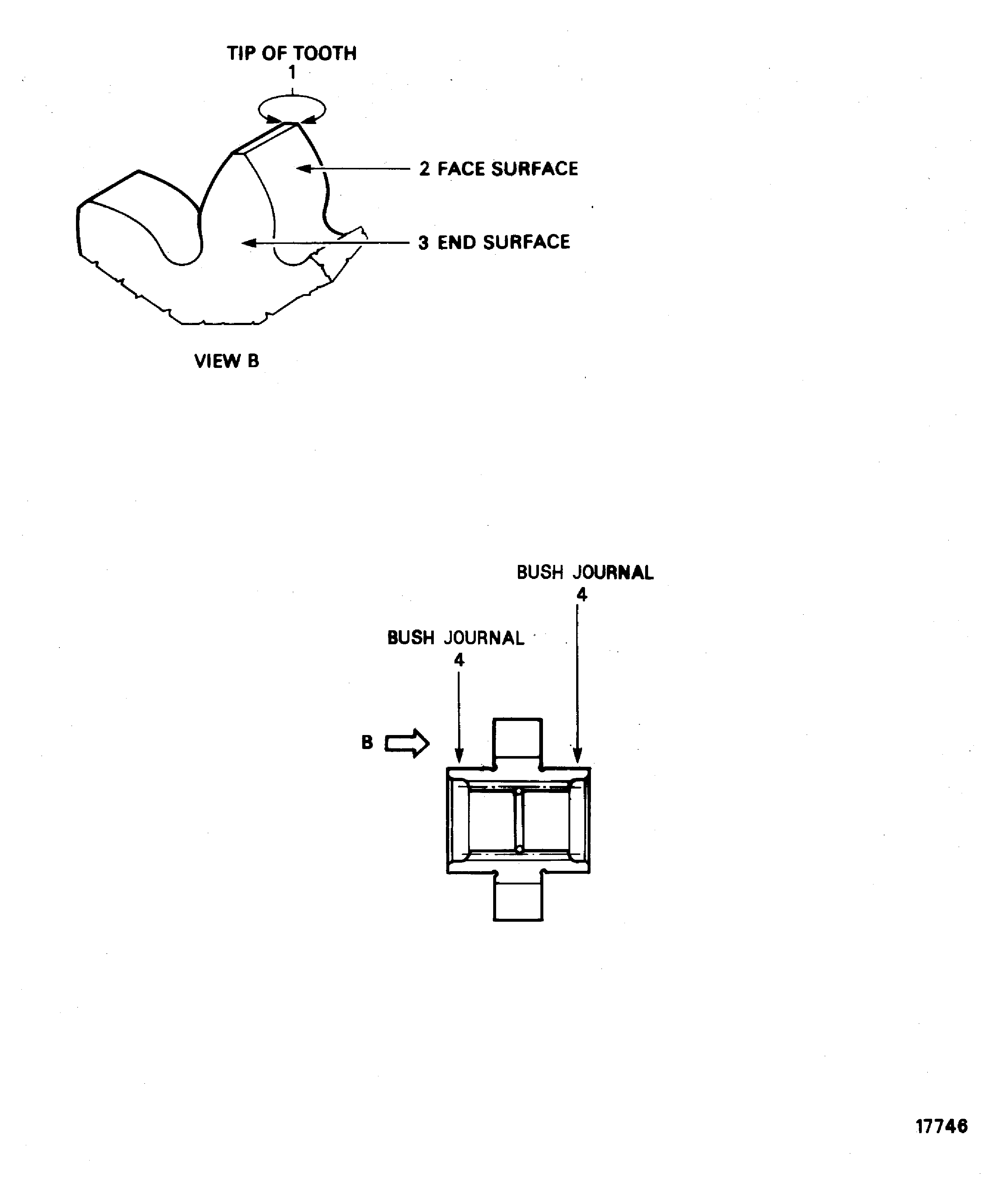 Locations On The Drive Gear Assembly