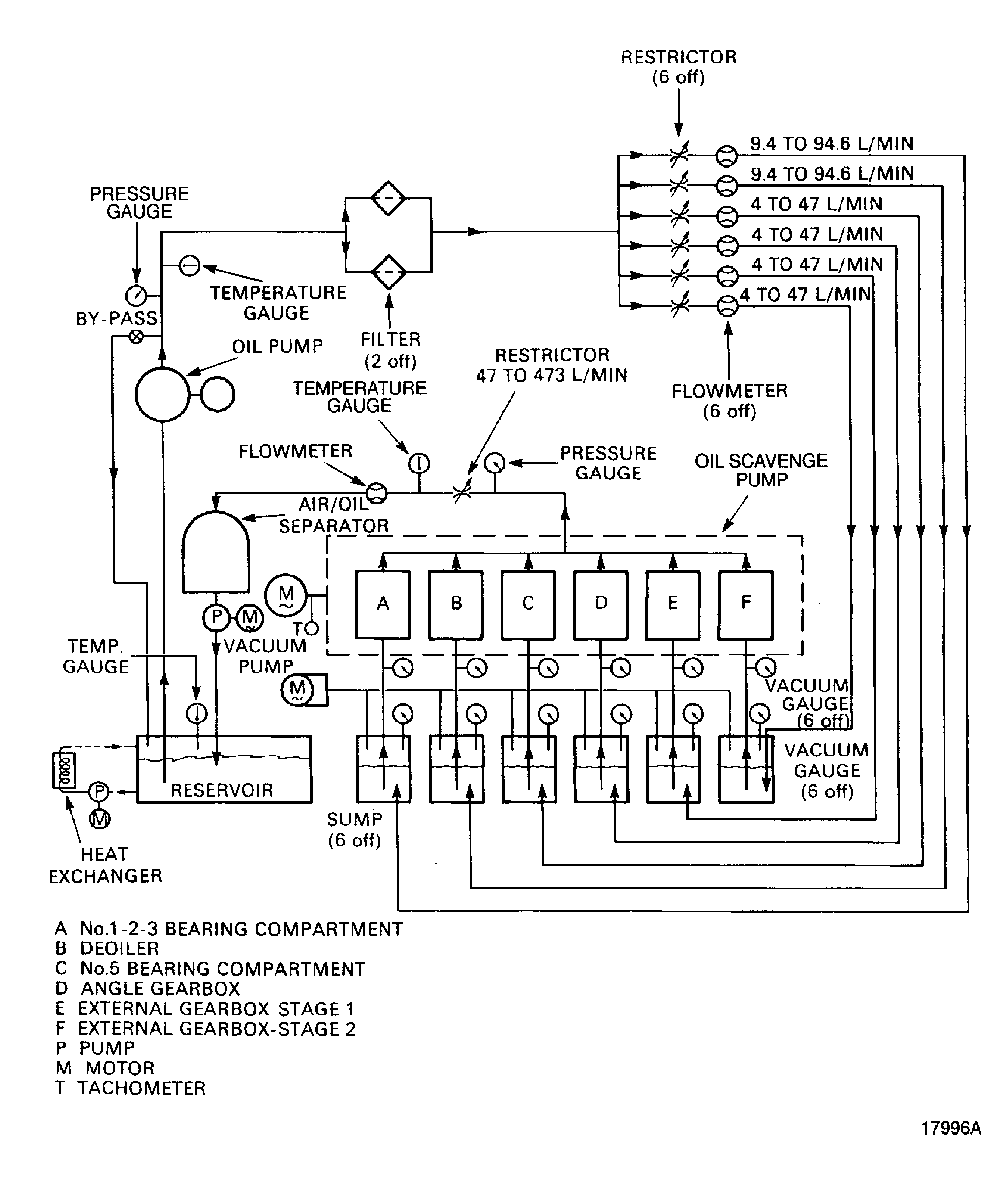 Oil Scavenge Pump Altitude Simulation Test Set-Up